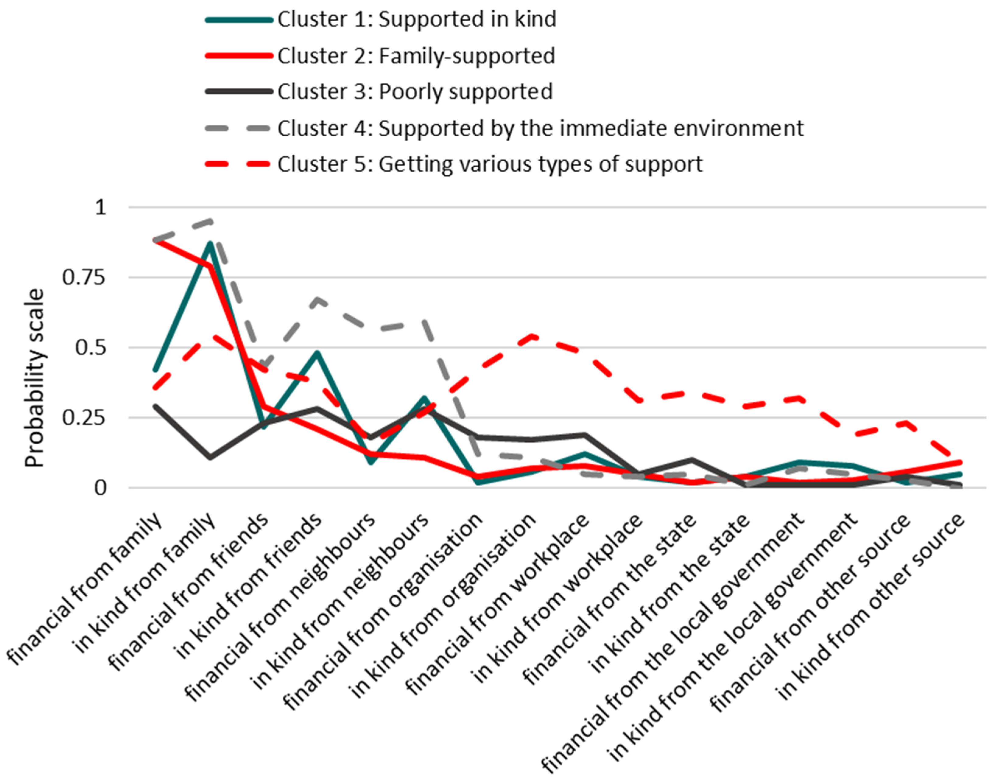 Socsci 13 00161 g001