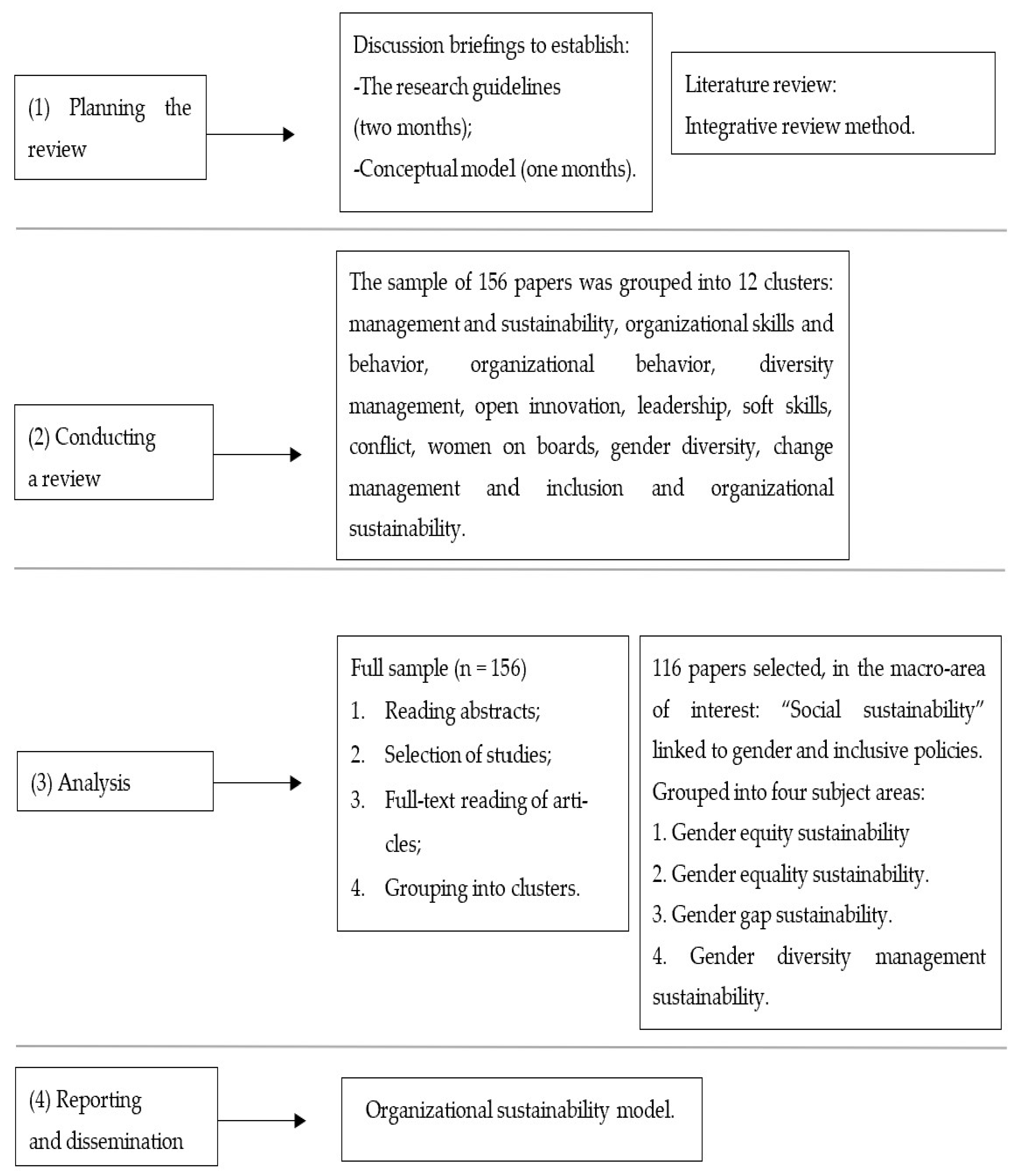 Socsci 13 00173 g001