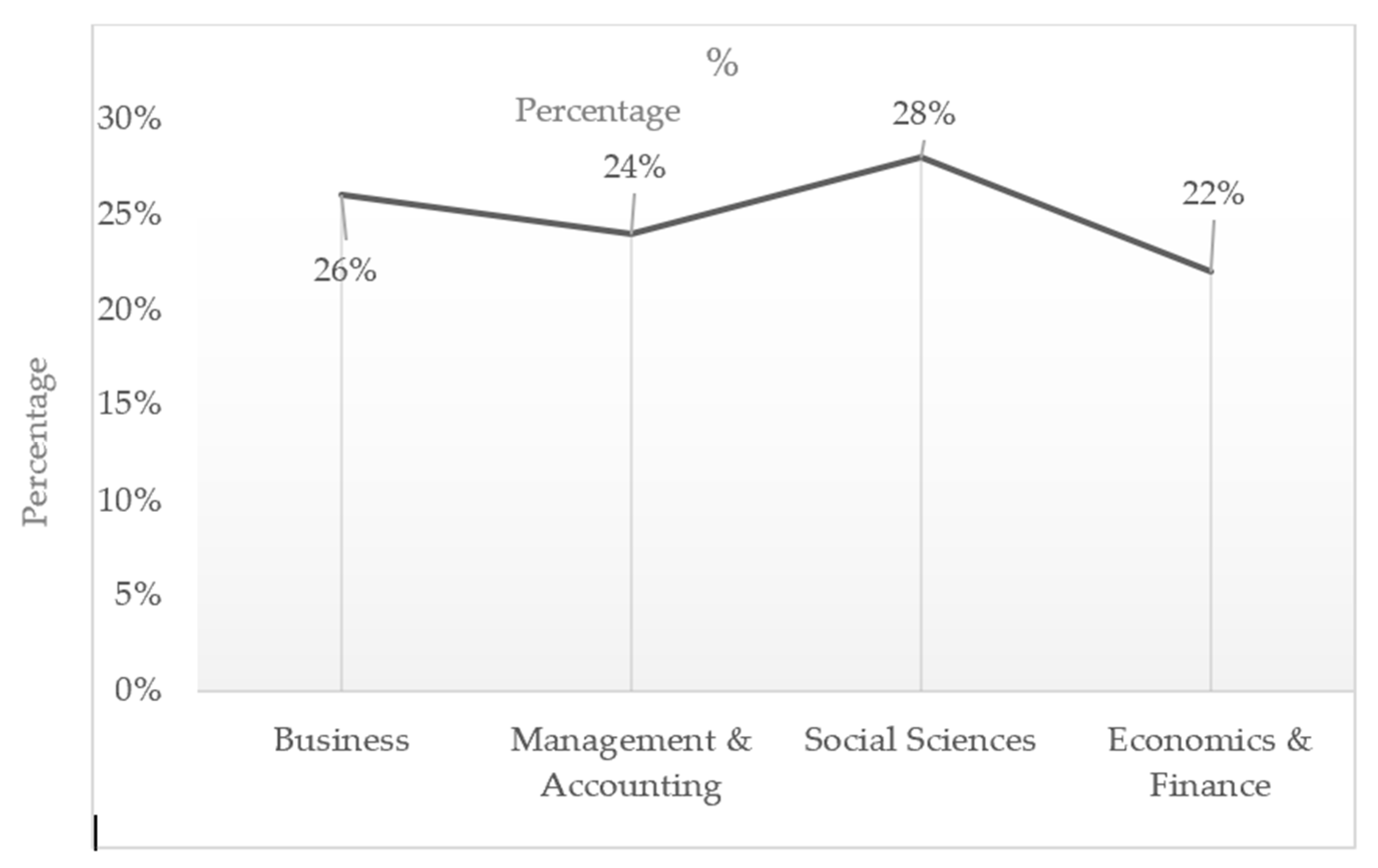 Socsci 13 00173 g002