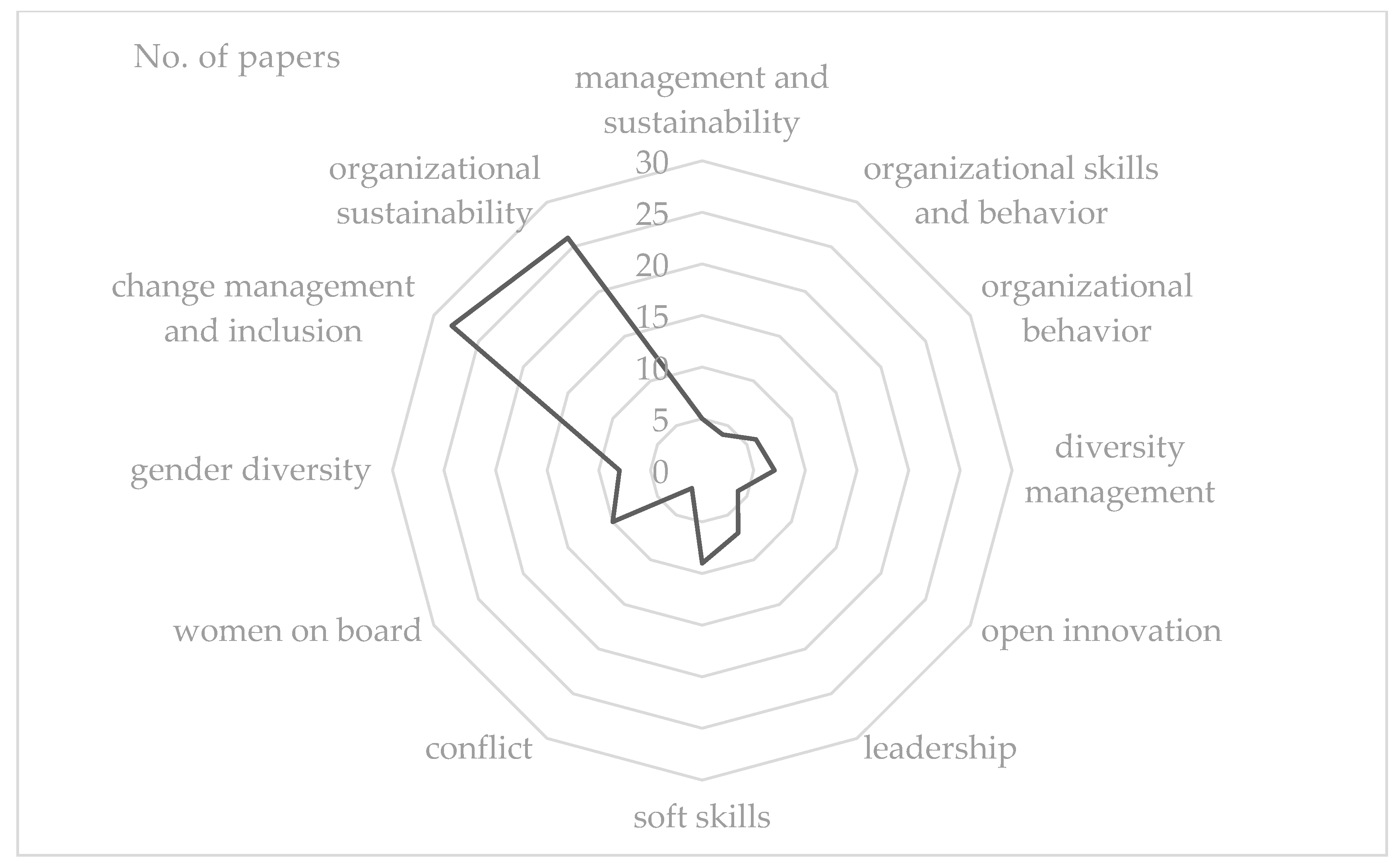 Socsci 13 00173 g003