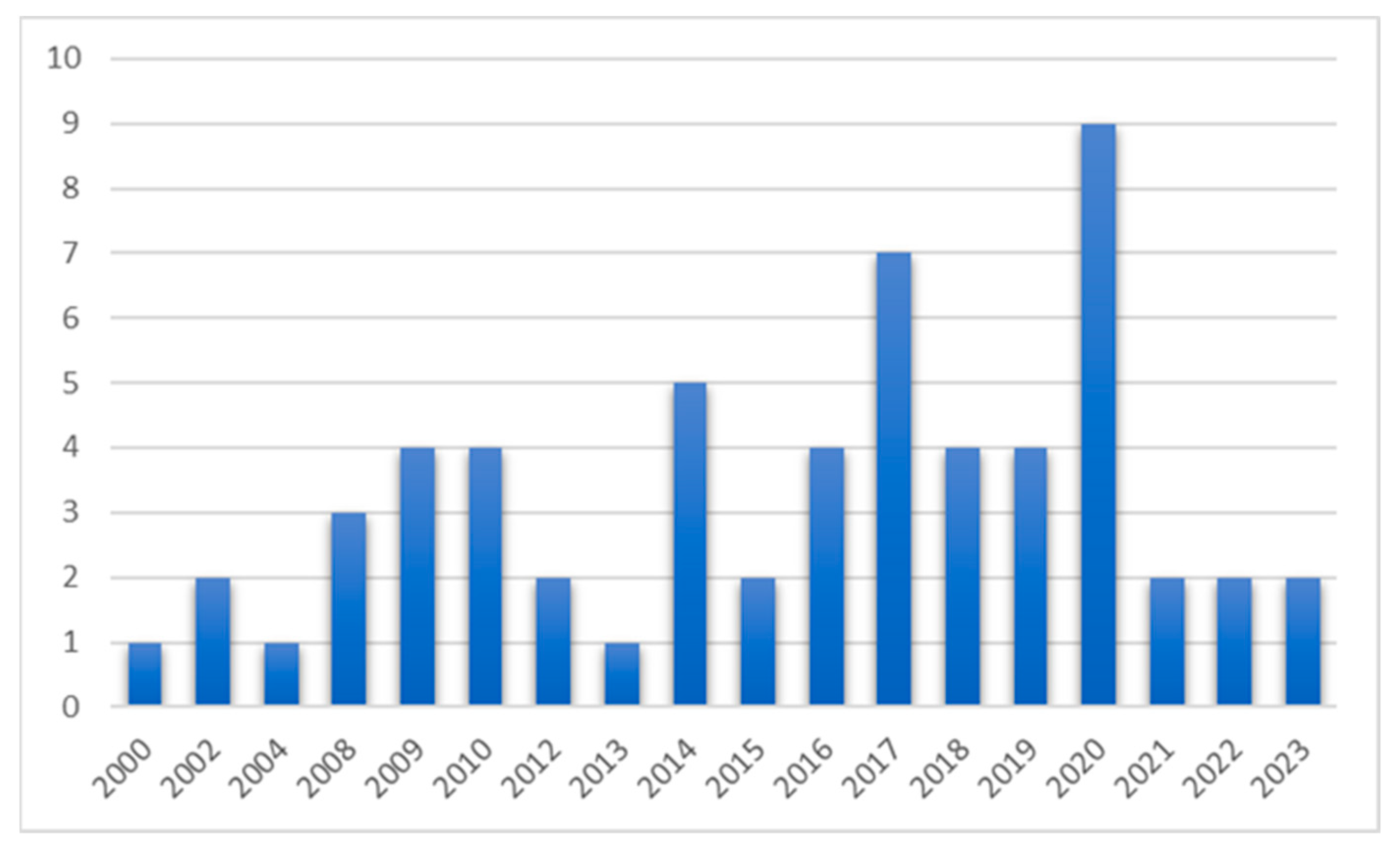 Socsci 13 00176 g002 Socsci 13 00176 g002