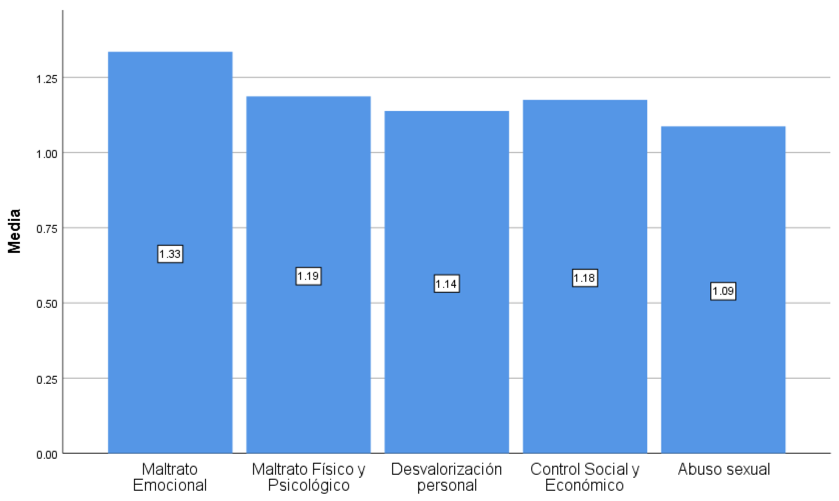 Socsci 13 00179 g001 Socsci 13 00179 g001