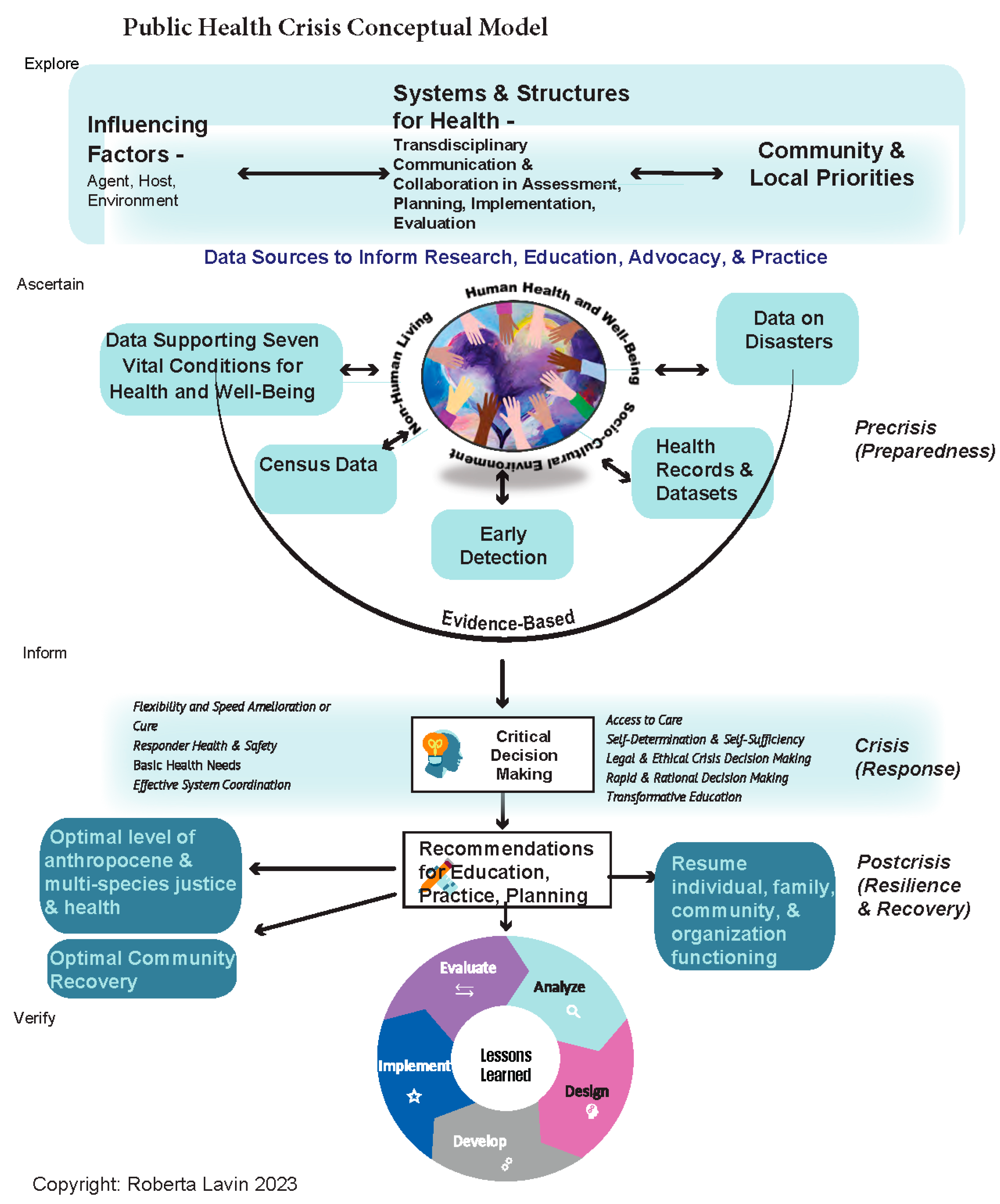 Socsci 13 00186 g002 Socsci 13 00186 g002