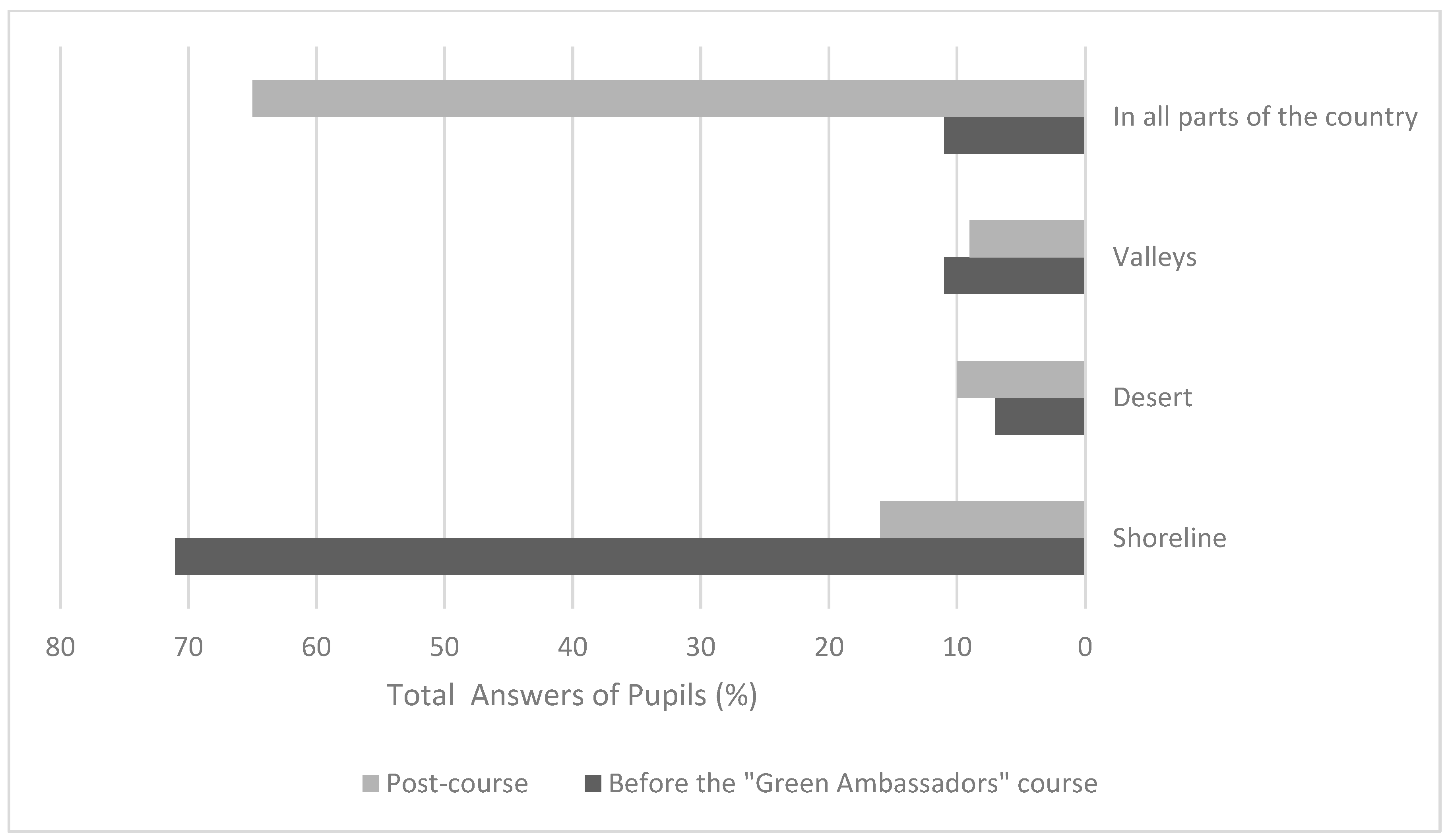 Socsci 13 00187 g003