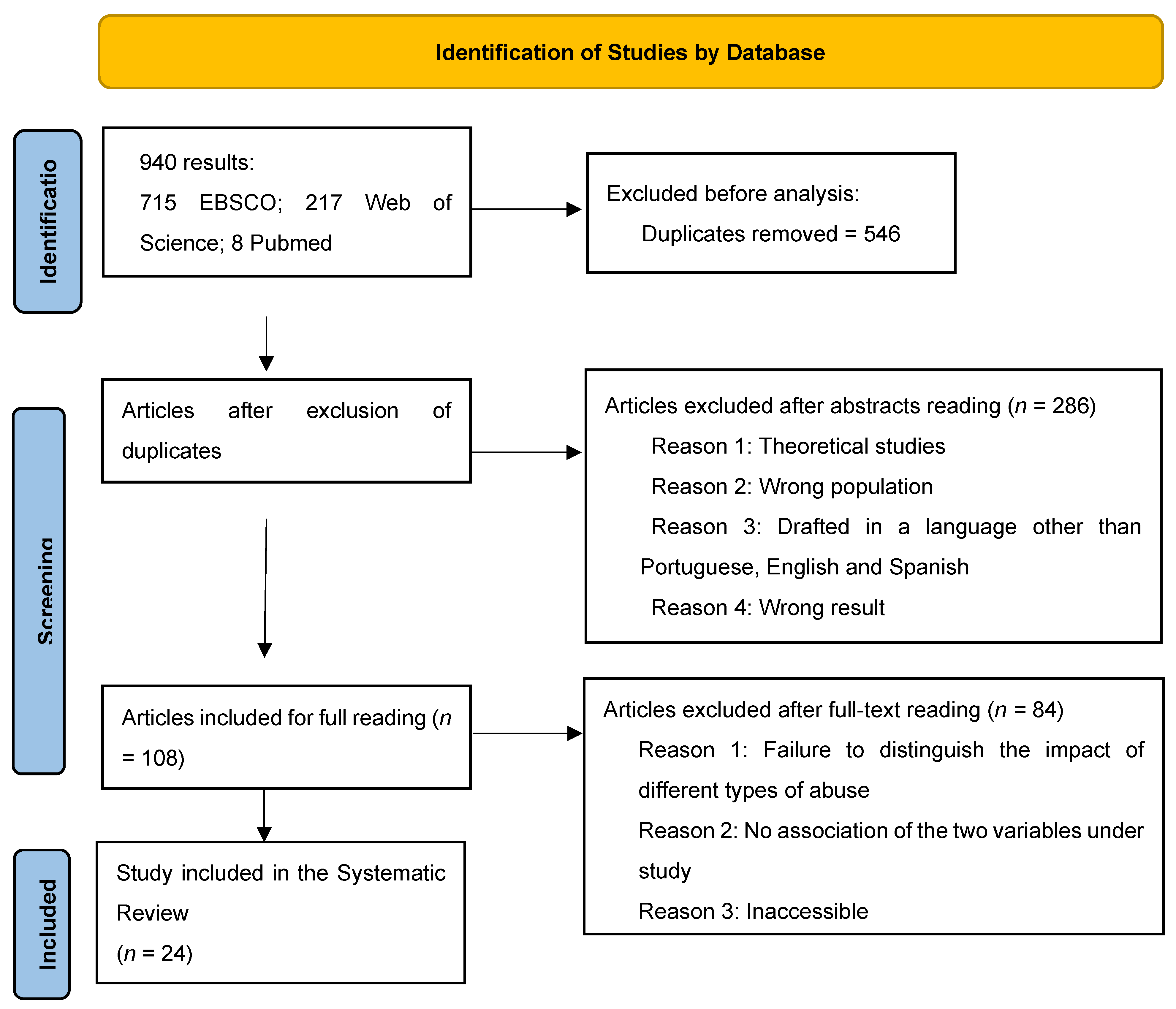 Socsci 13 00189 g001 Socsci 13 00189 g001