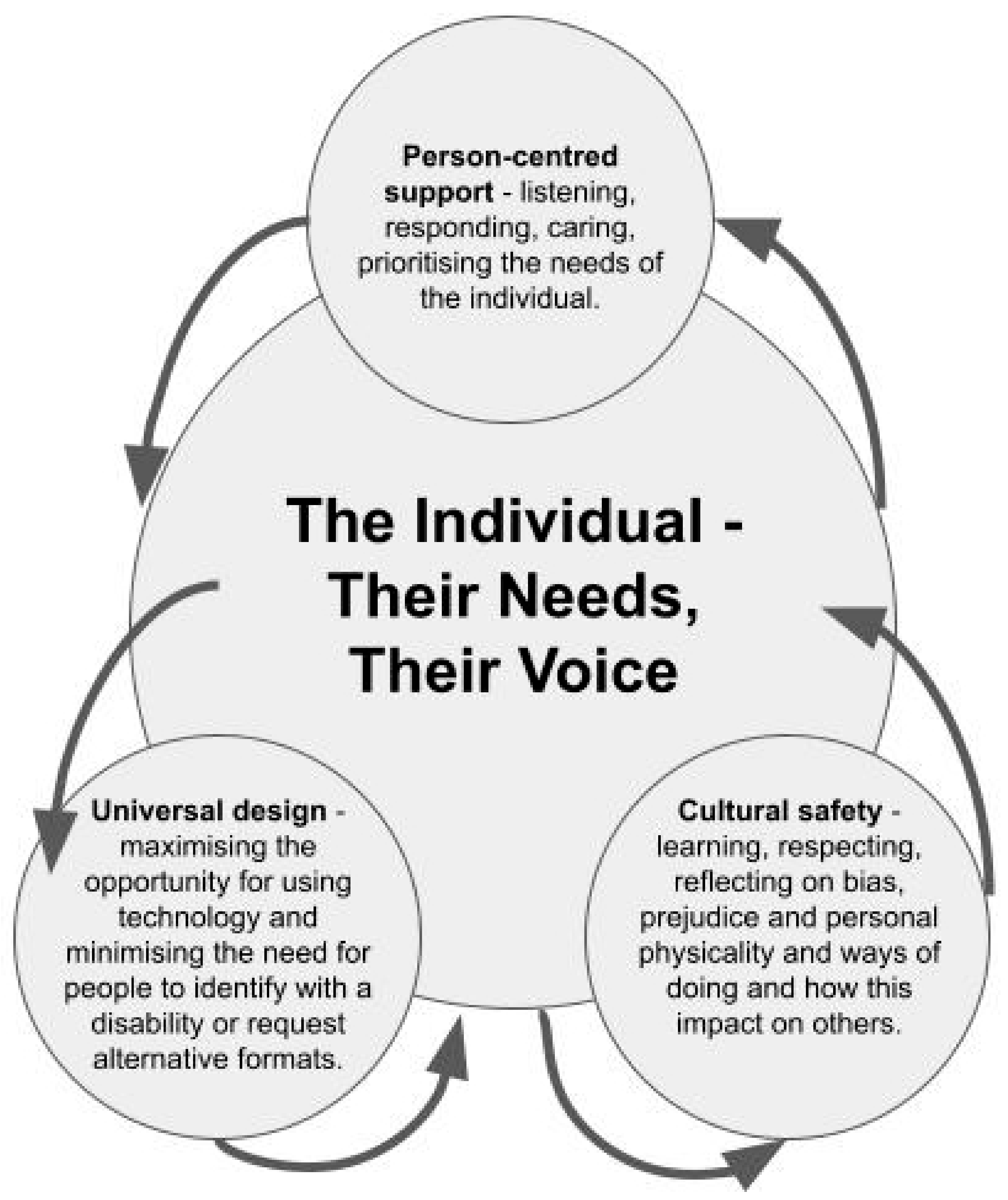 Socsci 13 00192 g001