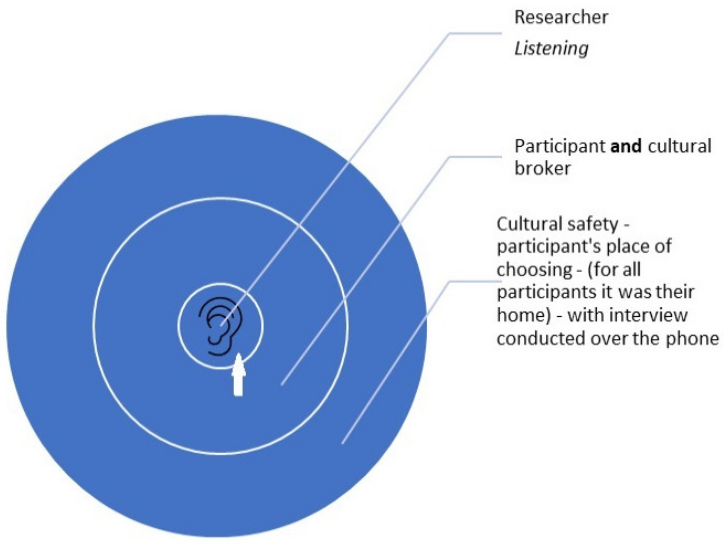 Socsci 13 00192 g002