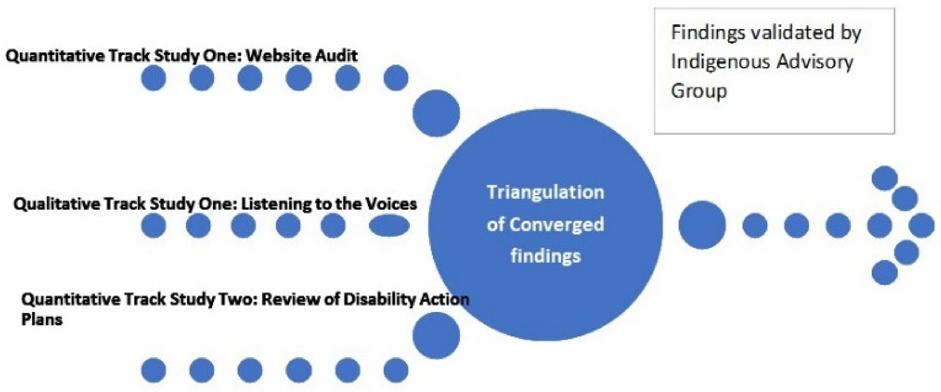 Socsci 13 00192 g003