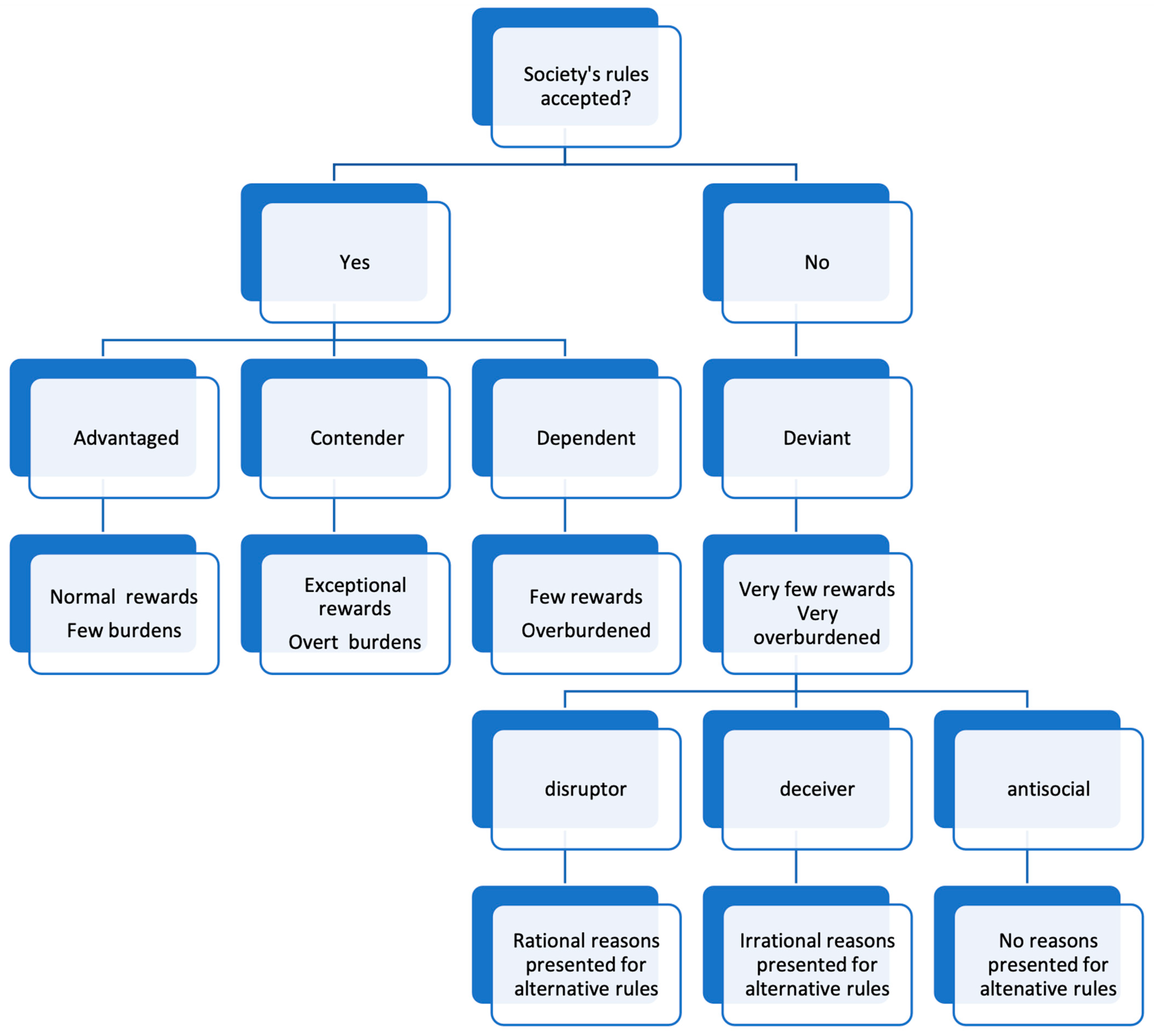 Socsci 13 00196 g001