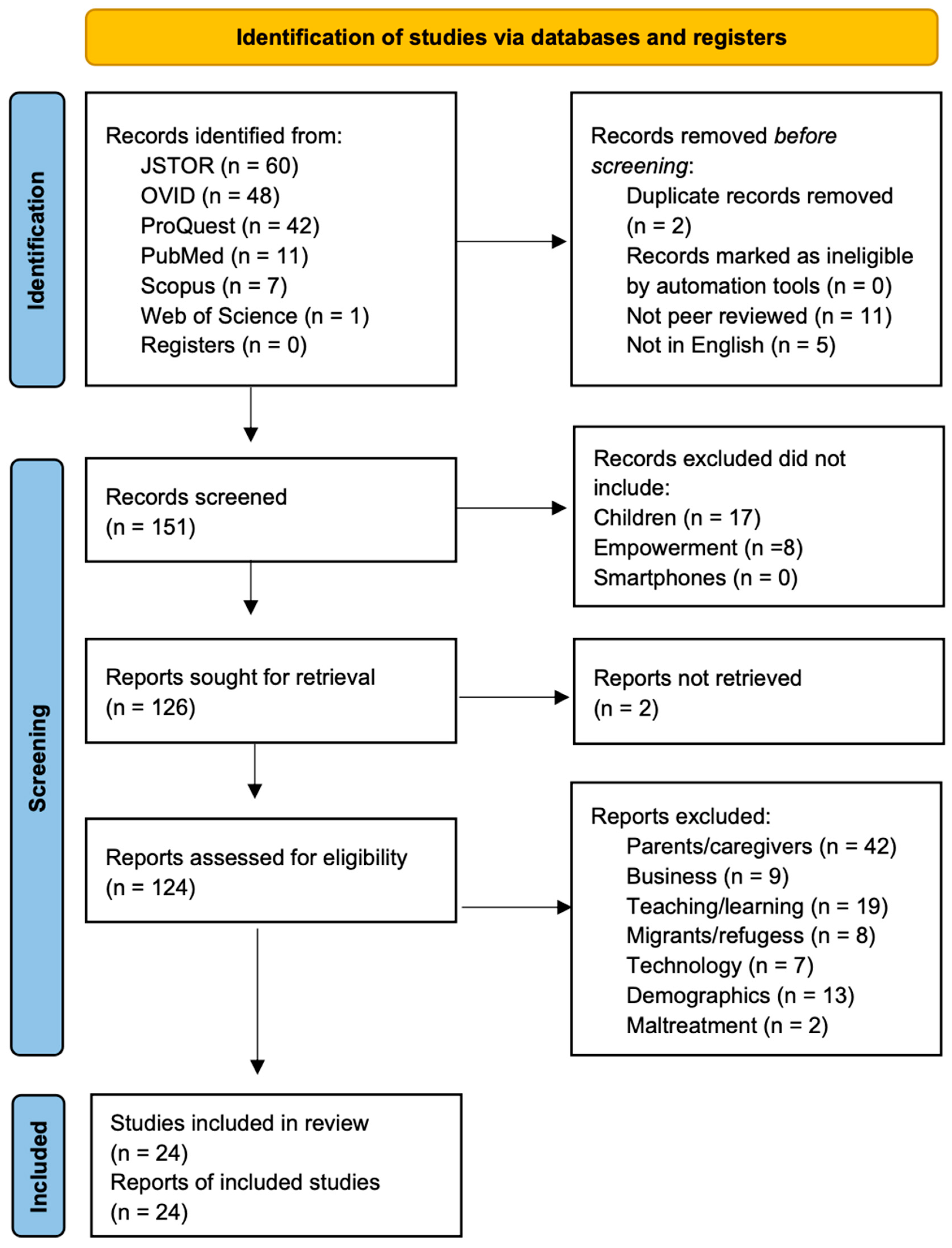 Socsci 13 00196 g002