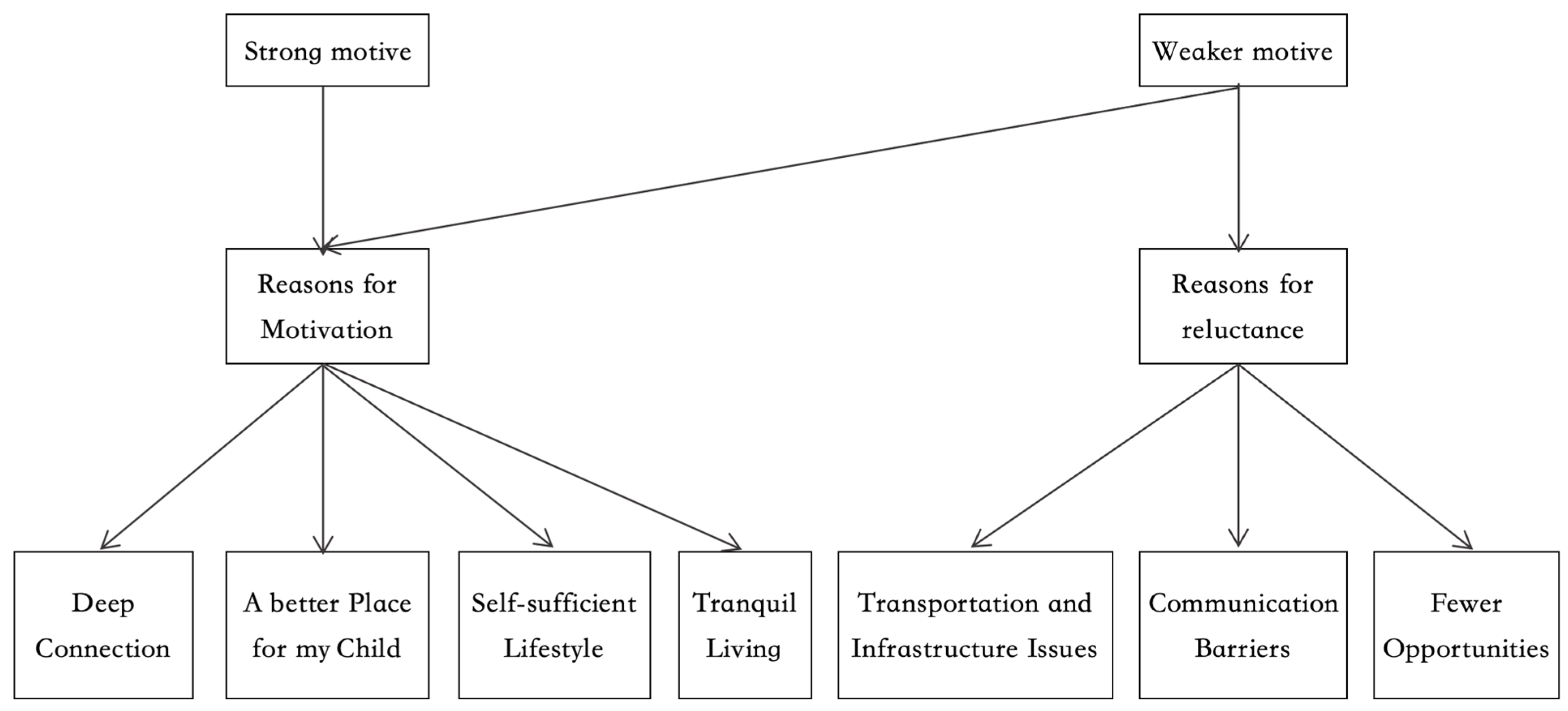 Socsci 13 00197 g003 Socsci 13 00197 g003