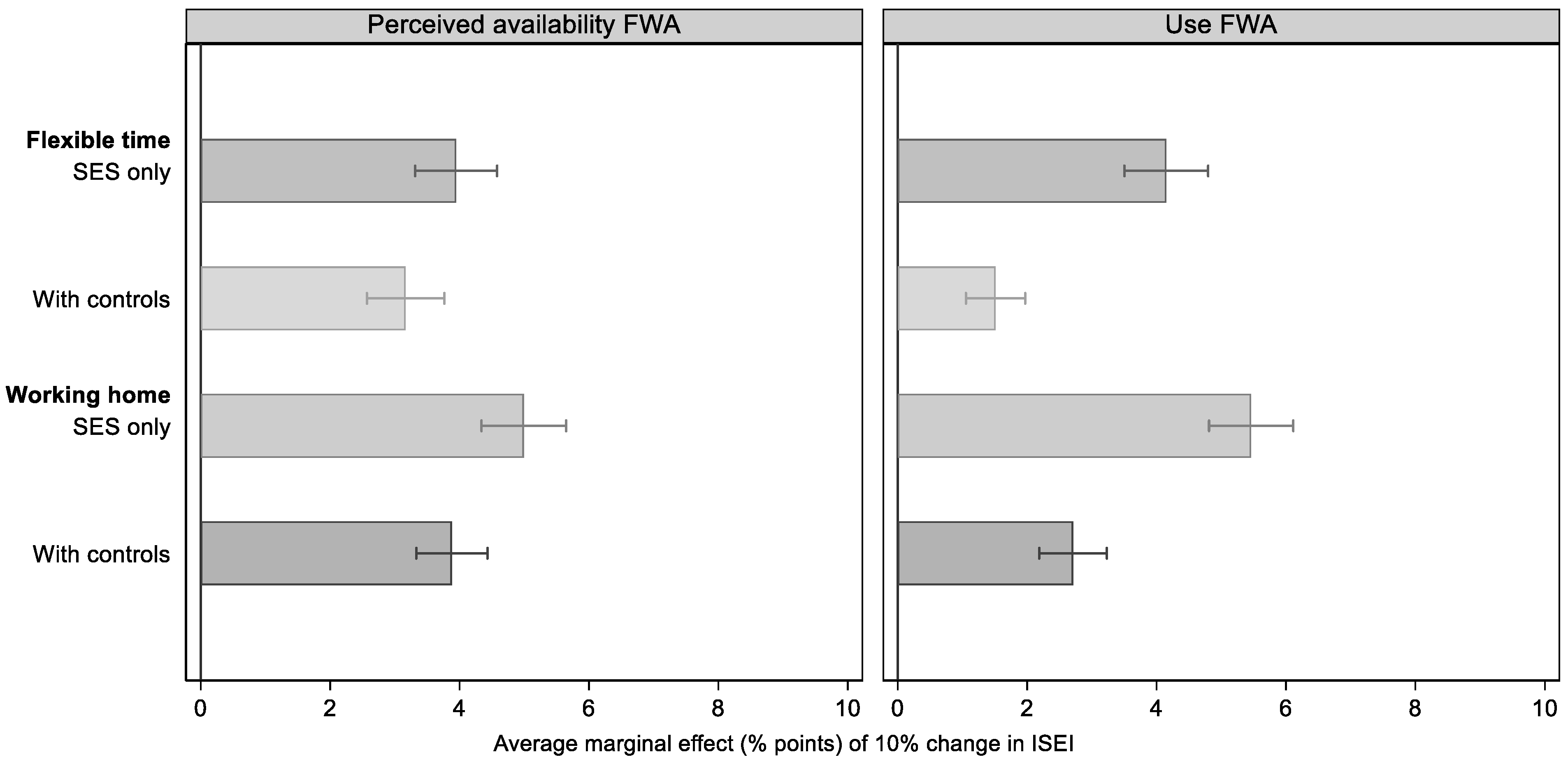 Socsci 13 00200 g003