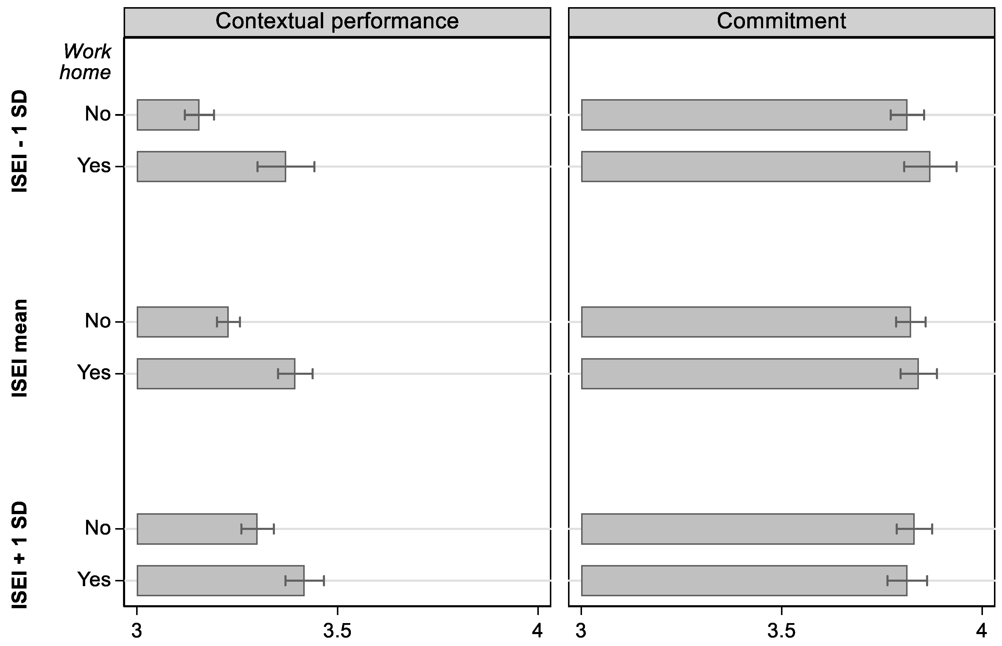 Socsci 13 00200 g004
