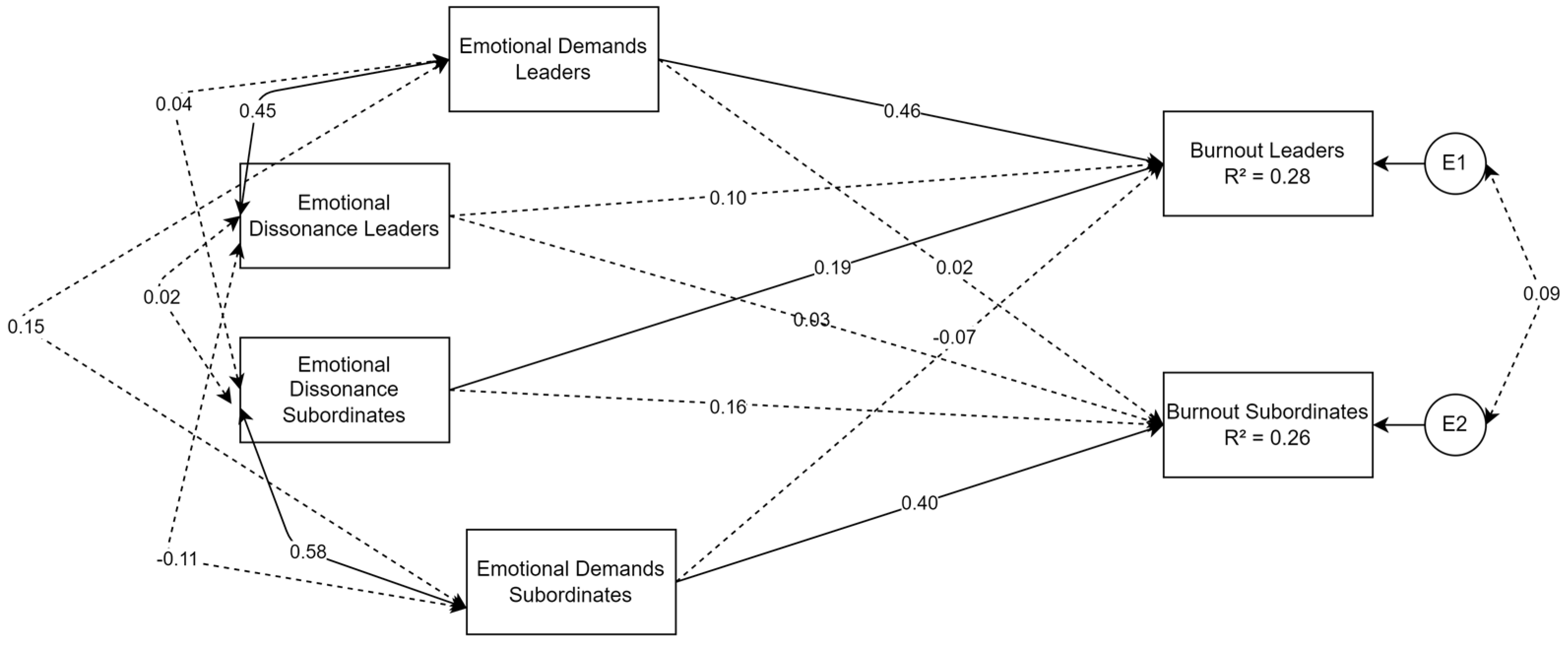 Socsci 13 00211 g002 Socsci 13 00211 g002