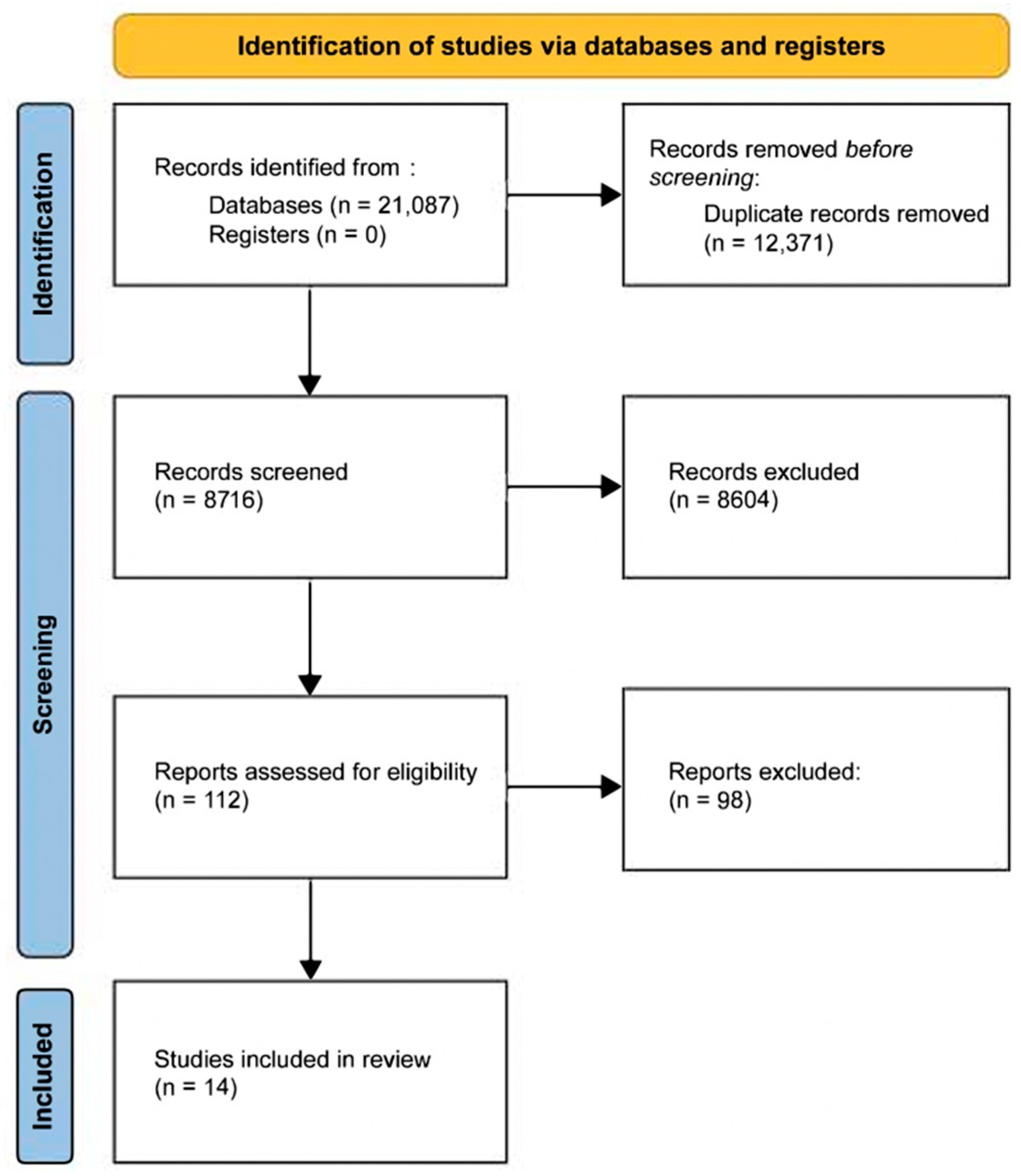 Socsci 13 00222 g001