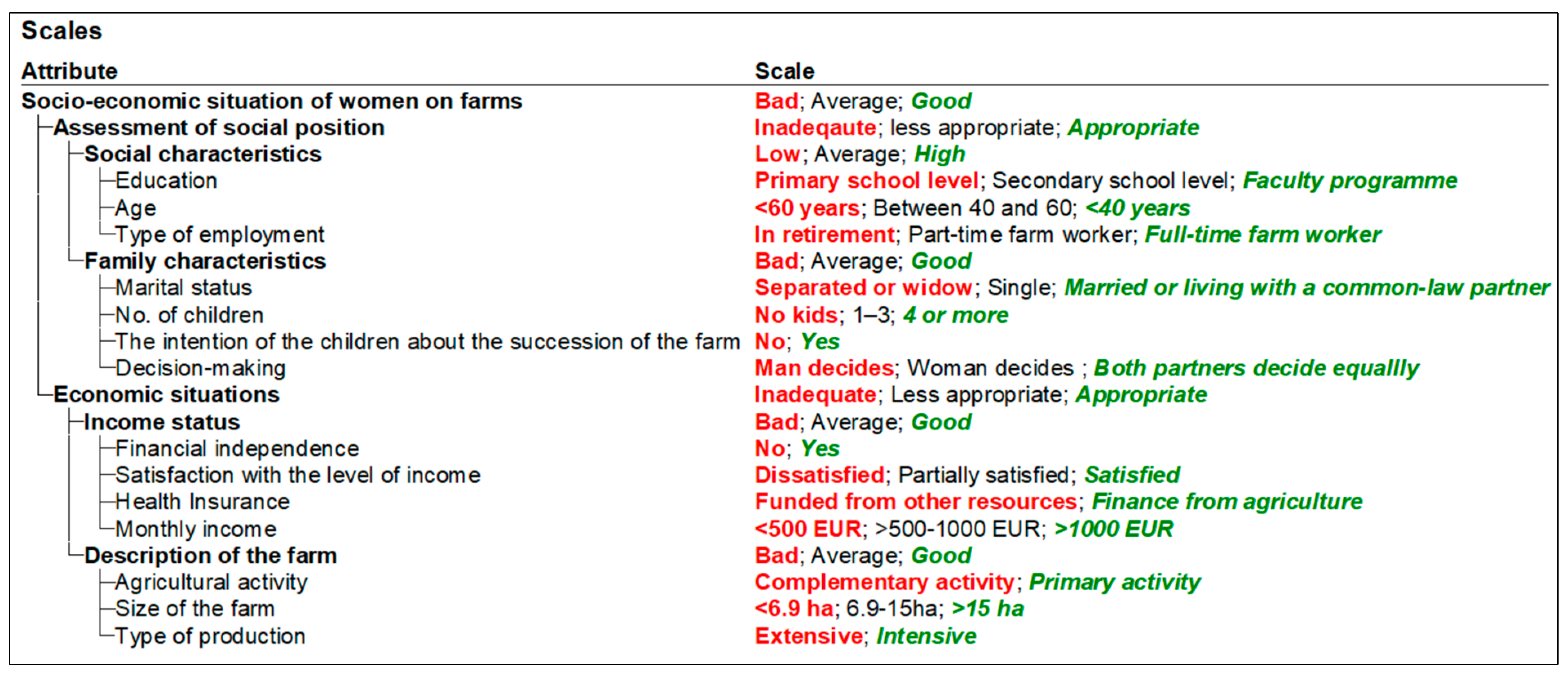 Socsci 13 00224 g002
