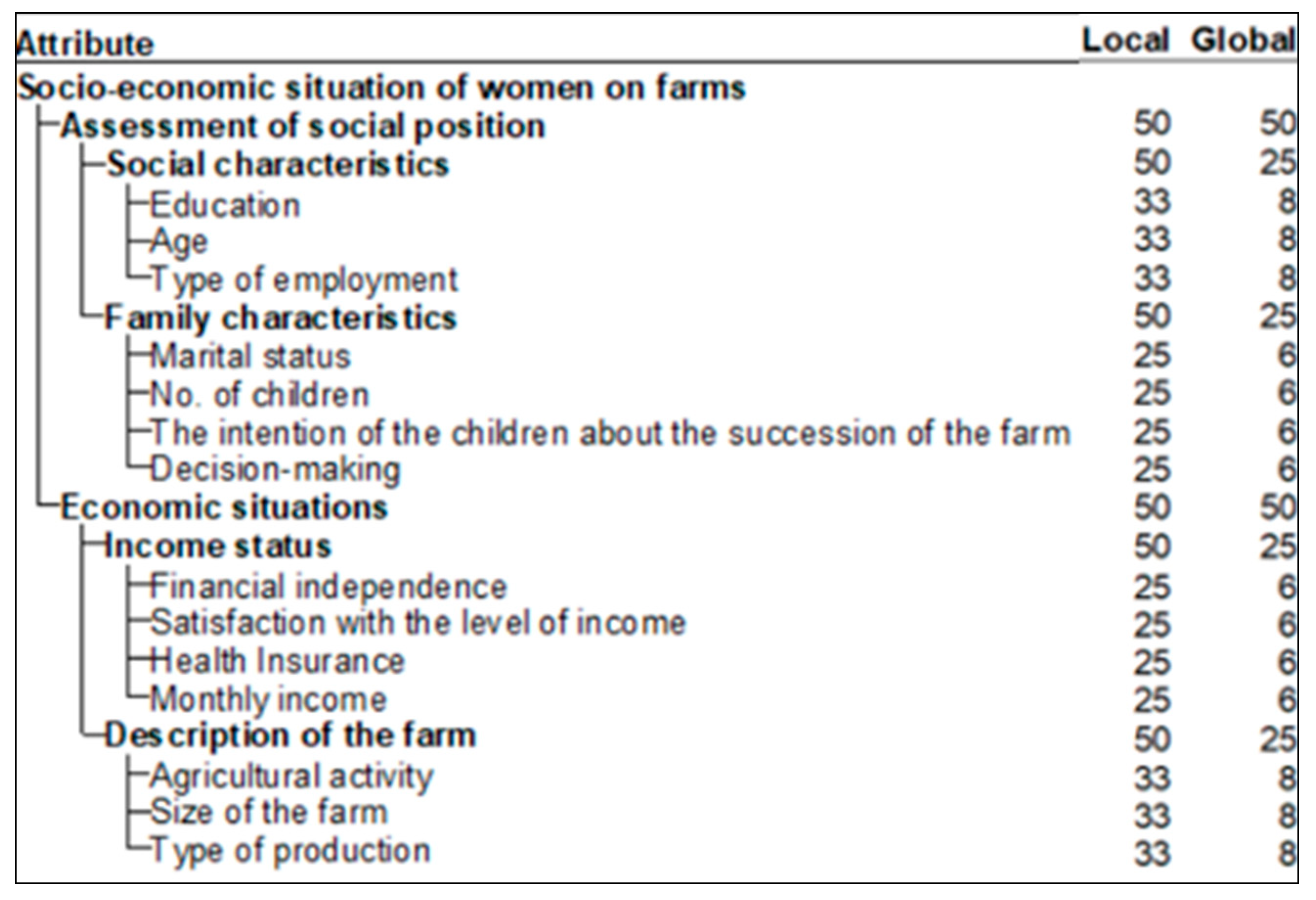 Socsci 13 00224 g003