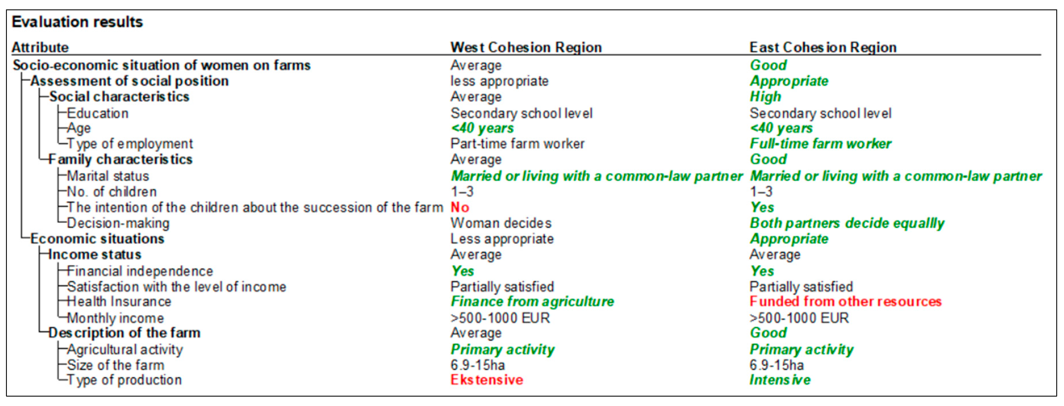 Socsci 13 00224 g005