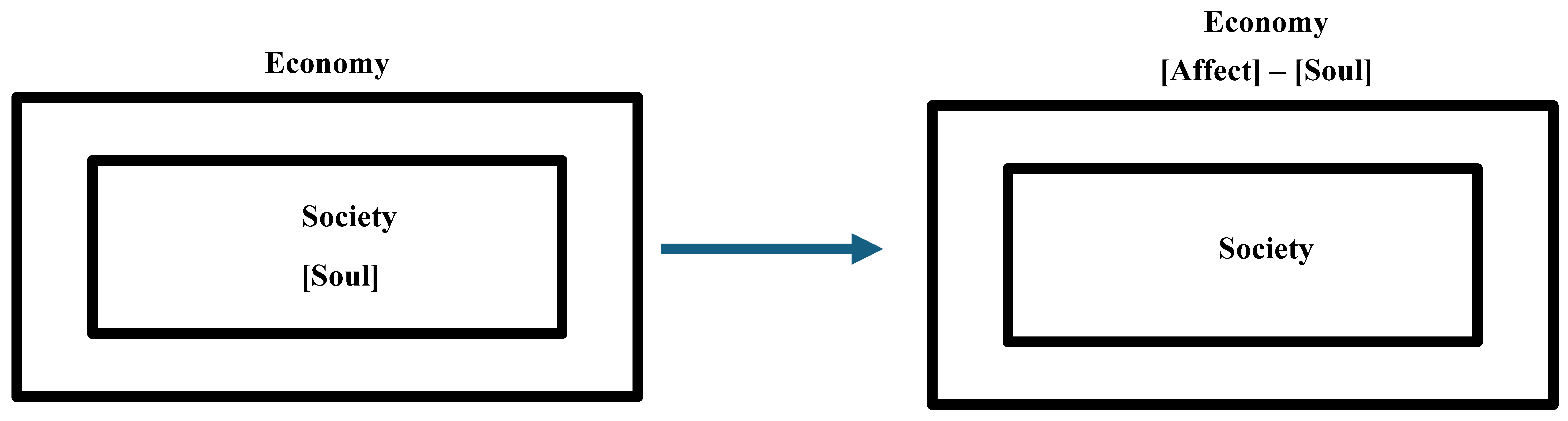 Socsci 13 00226 g002