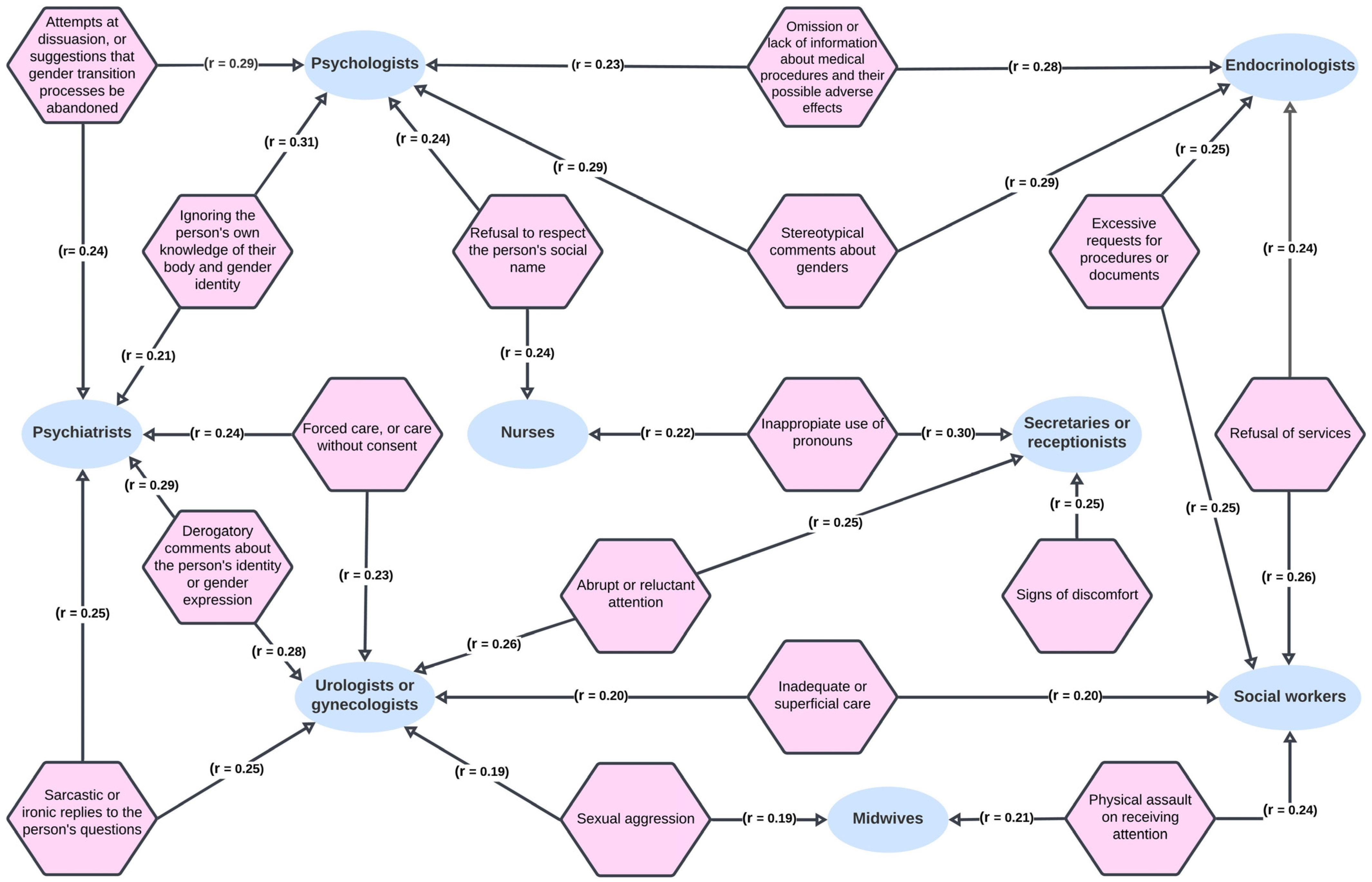 Socsci 13 00228 g001