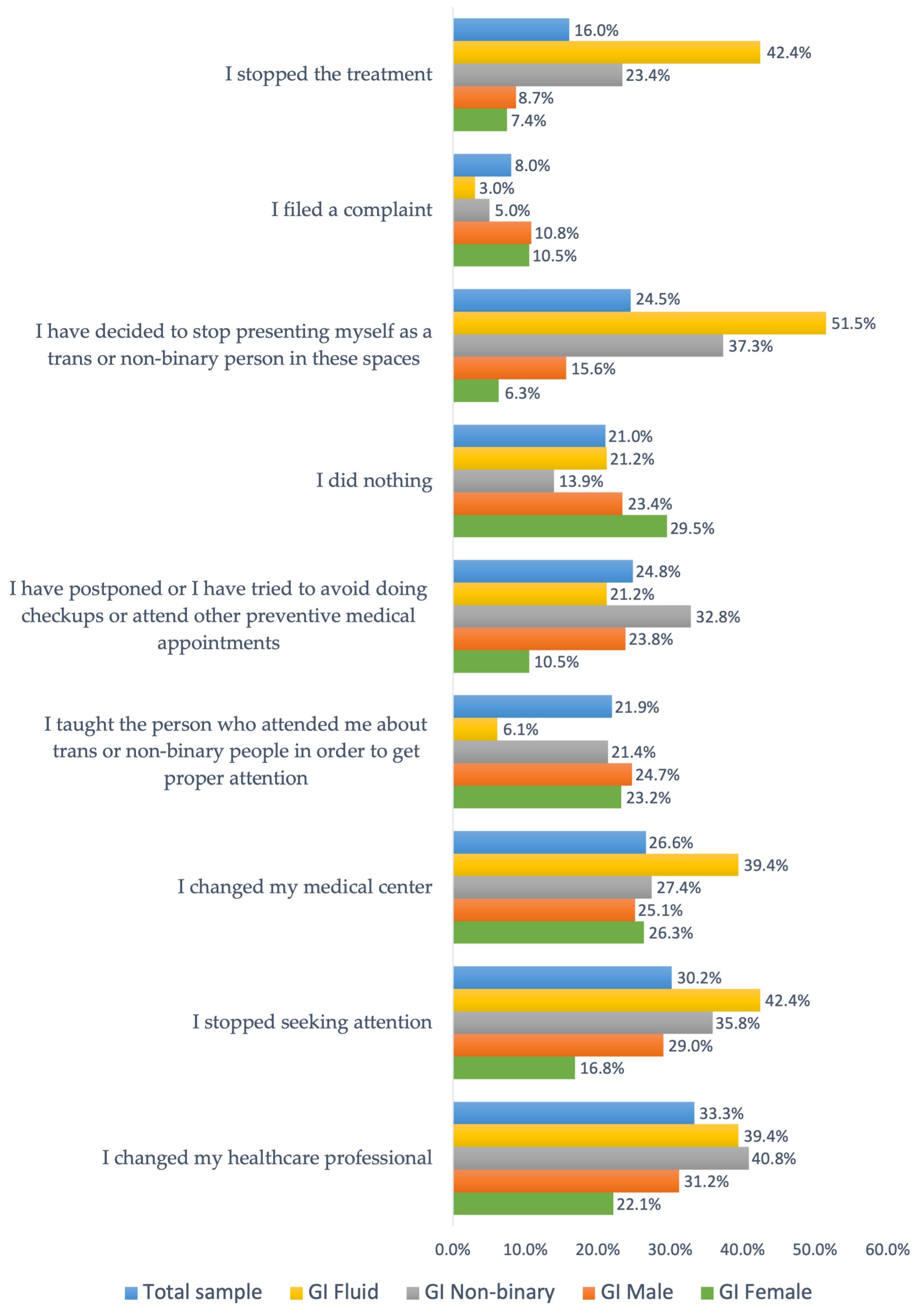 Socsci 13 00228 g002