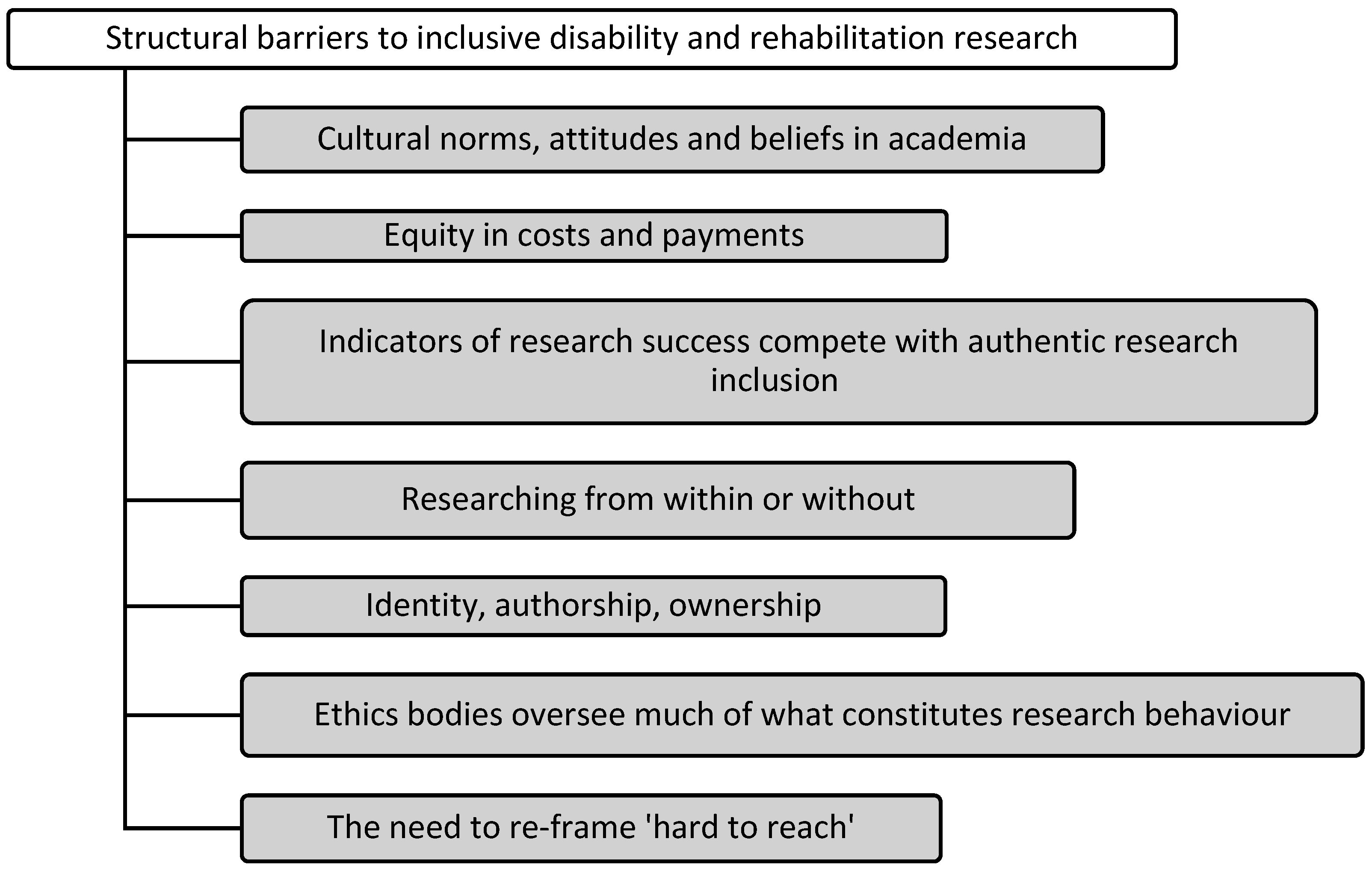 Socsci 13 00229 g001 Socsci 13 00229 g001