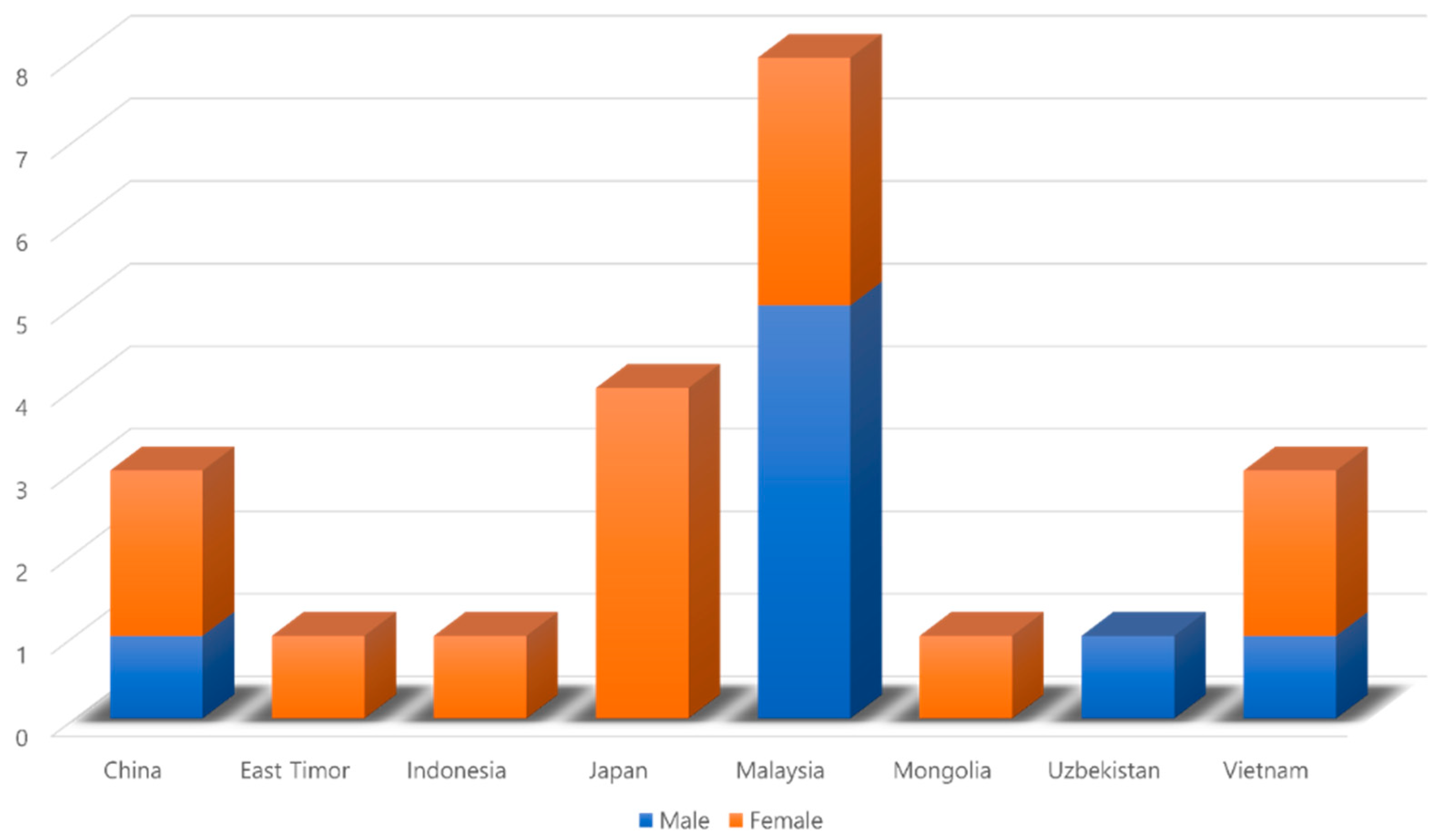 Socsci 13 00232 g001