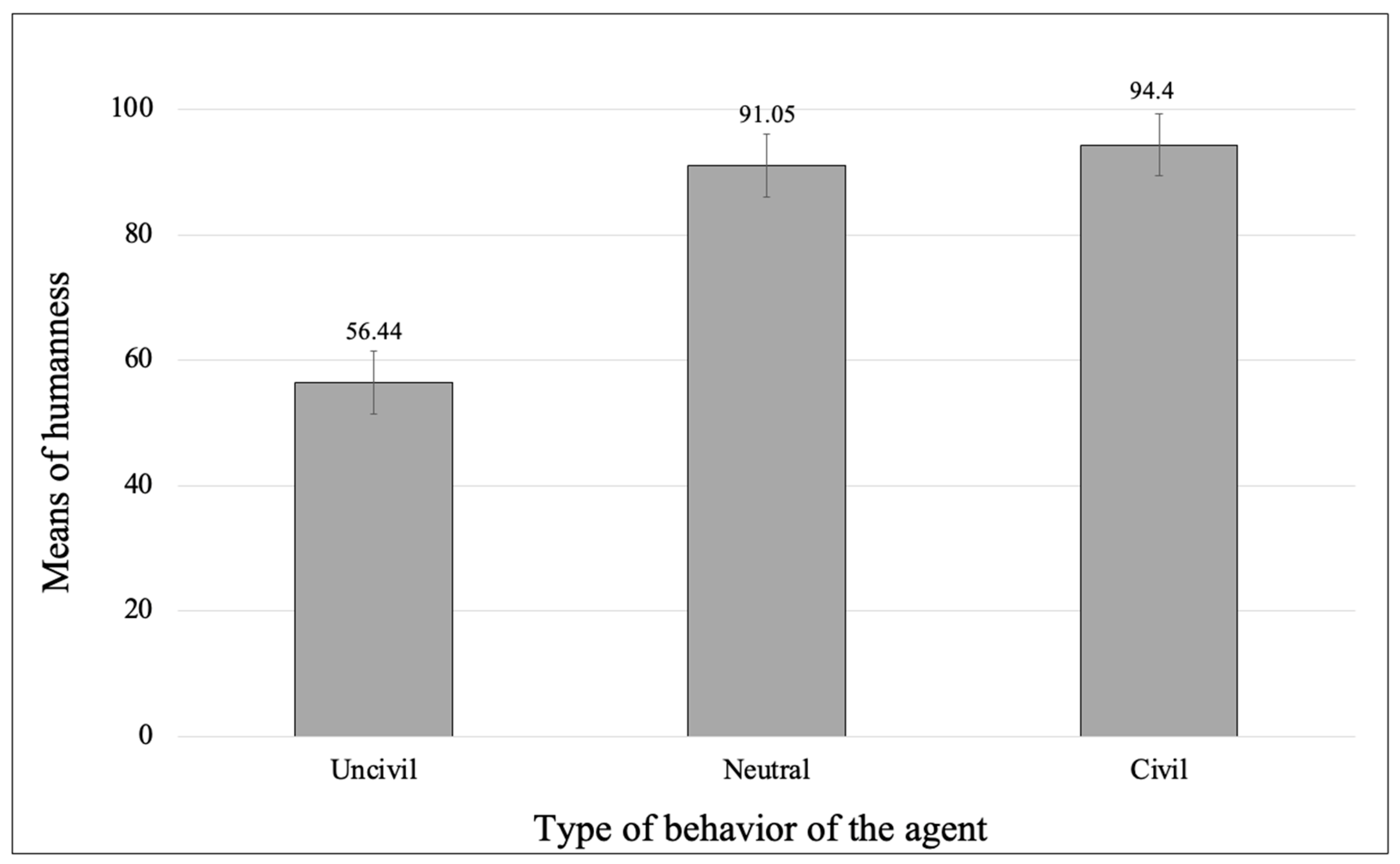 Socsci 13 00234 g002