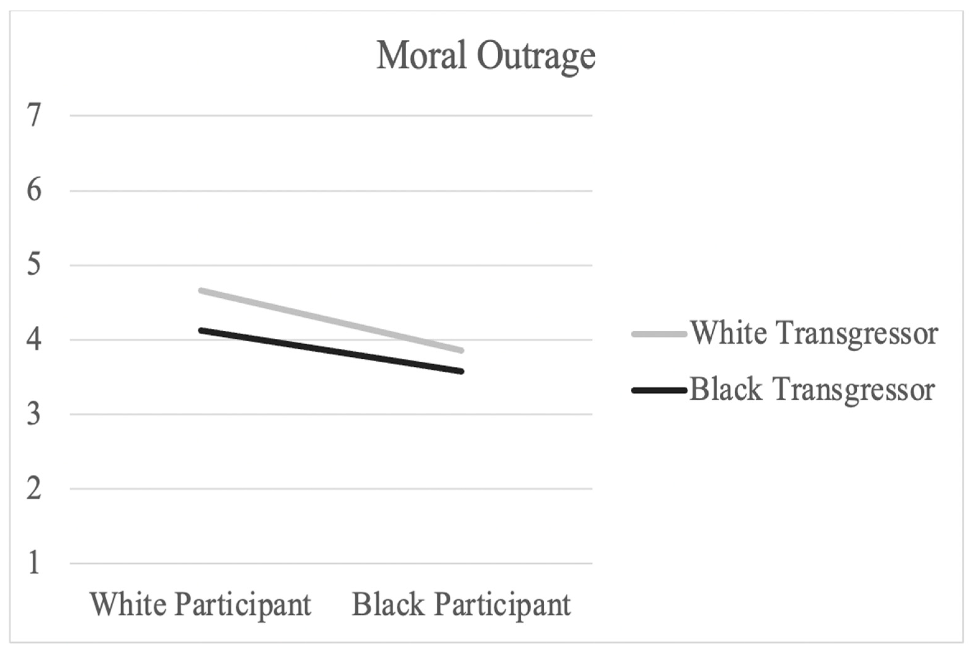 Socsci 13 00234 g004