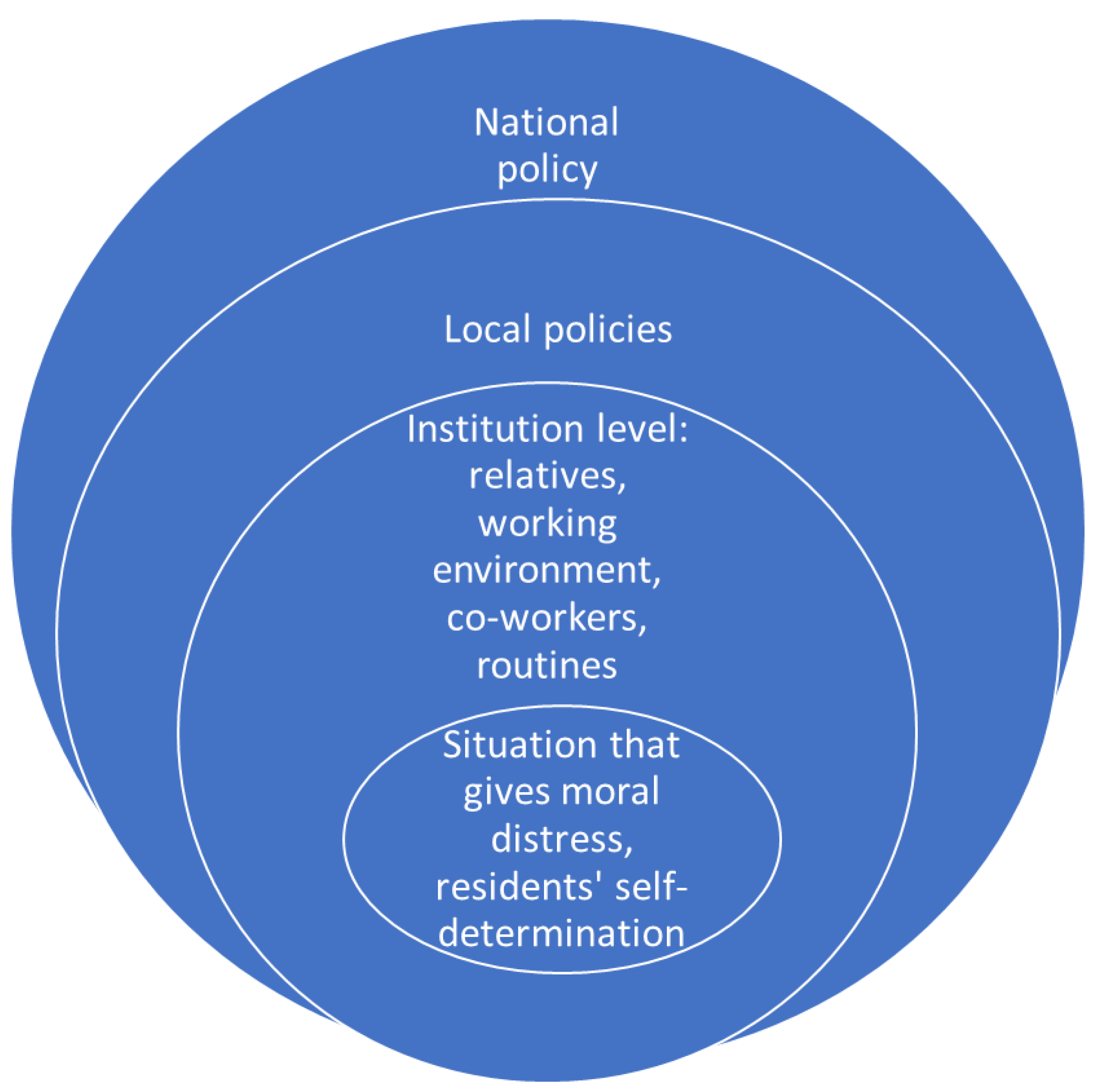 Socsci 13 00237 g001