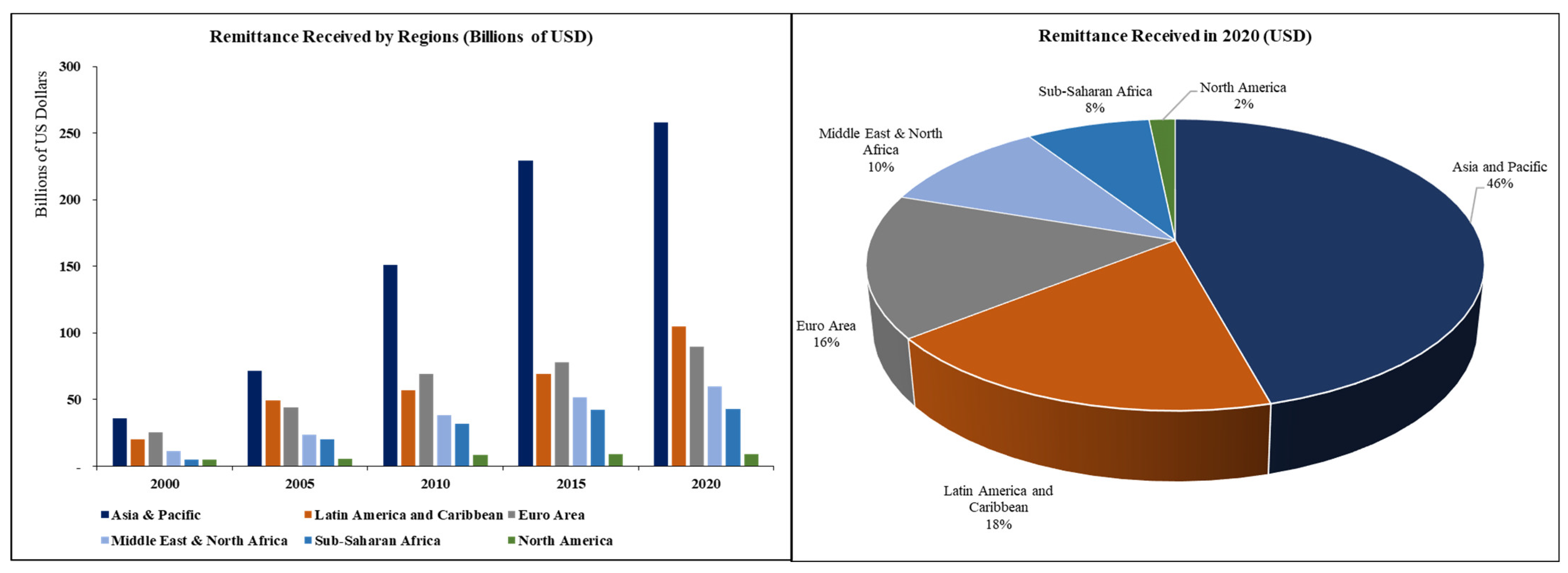 Socsci 13 00239 g002