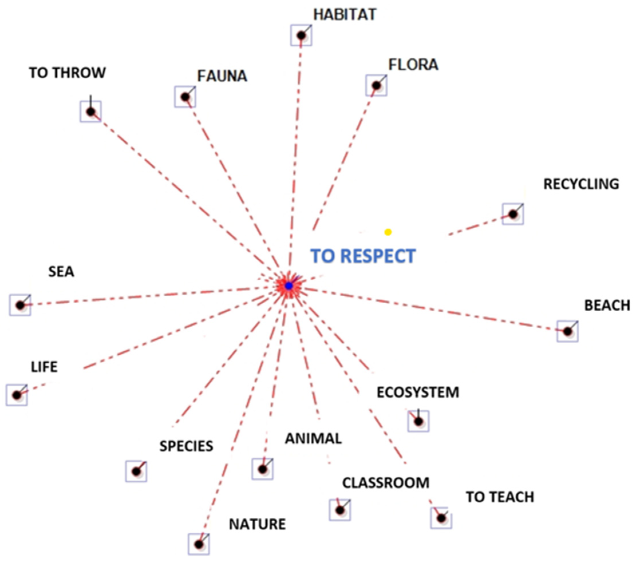 Socsci 13 00241 g003