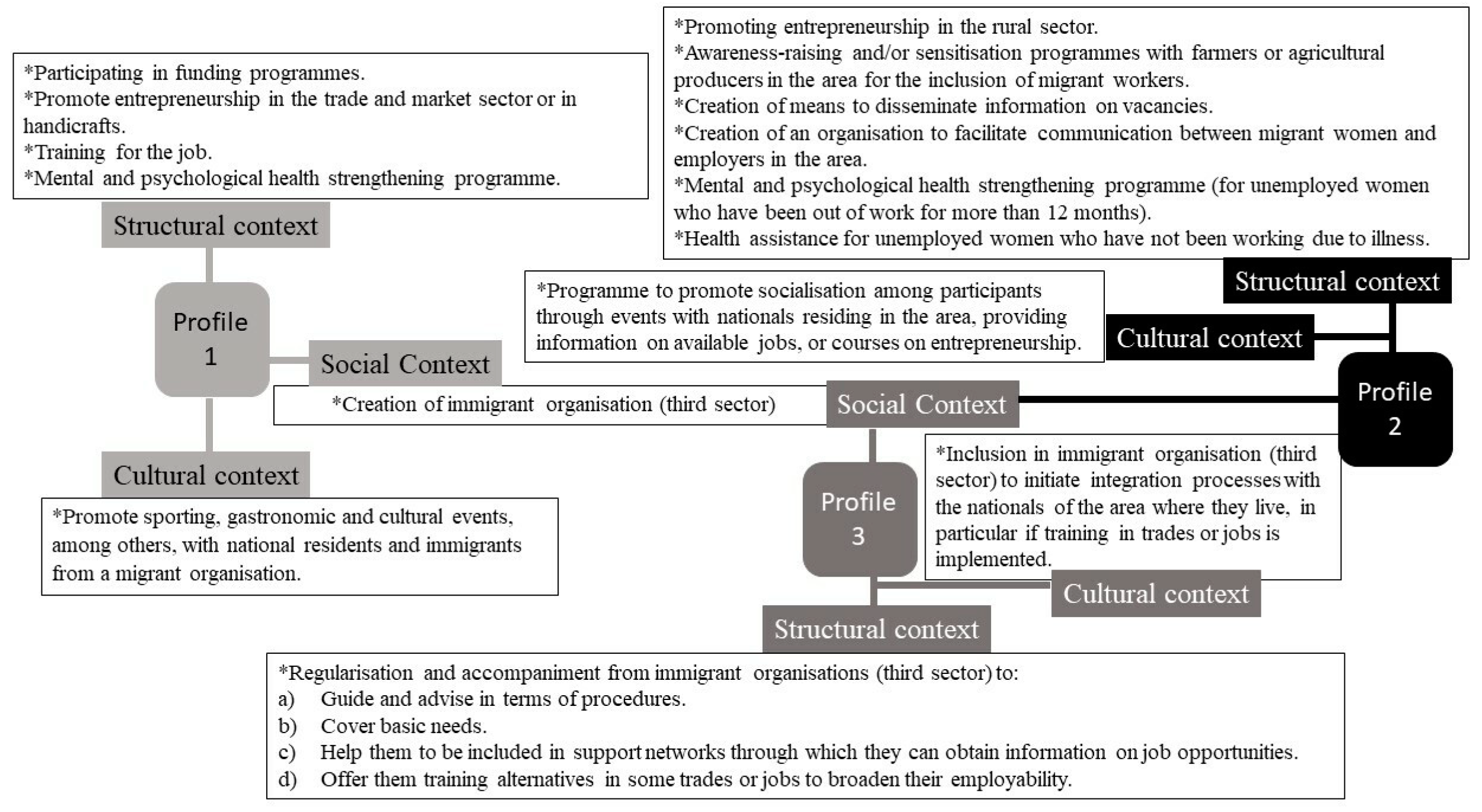 Socsci 13 00243 g002