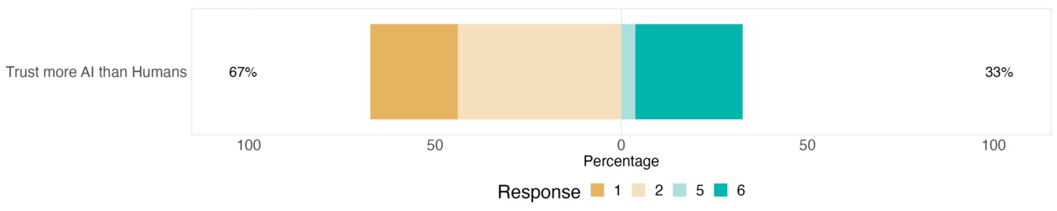 Socsci 13 00251 g002