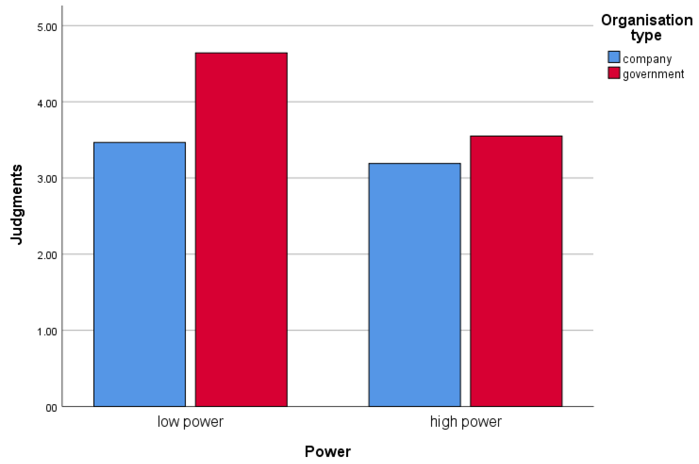 Socsci 13 00256 g001