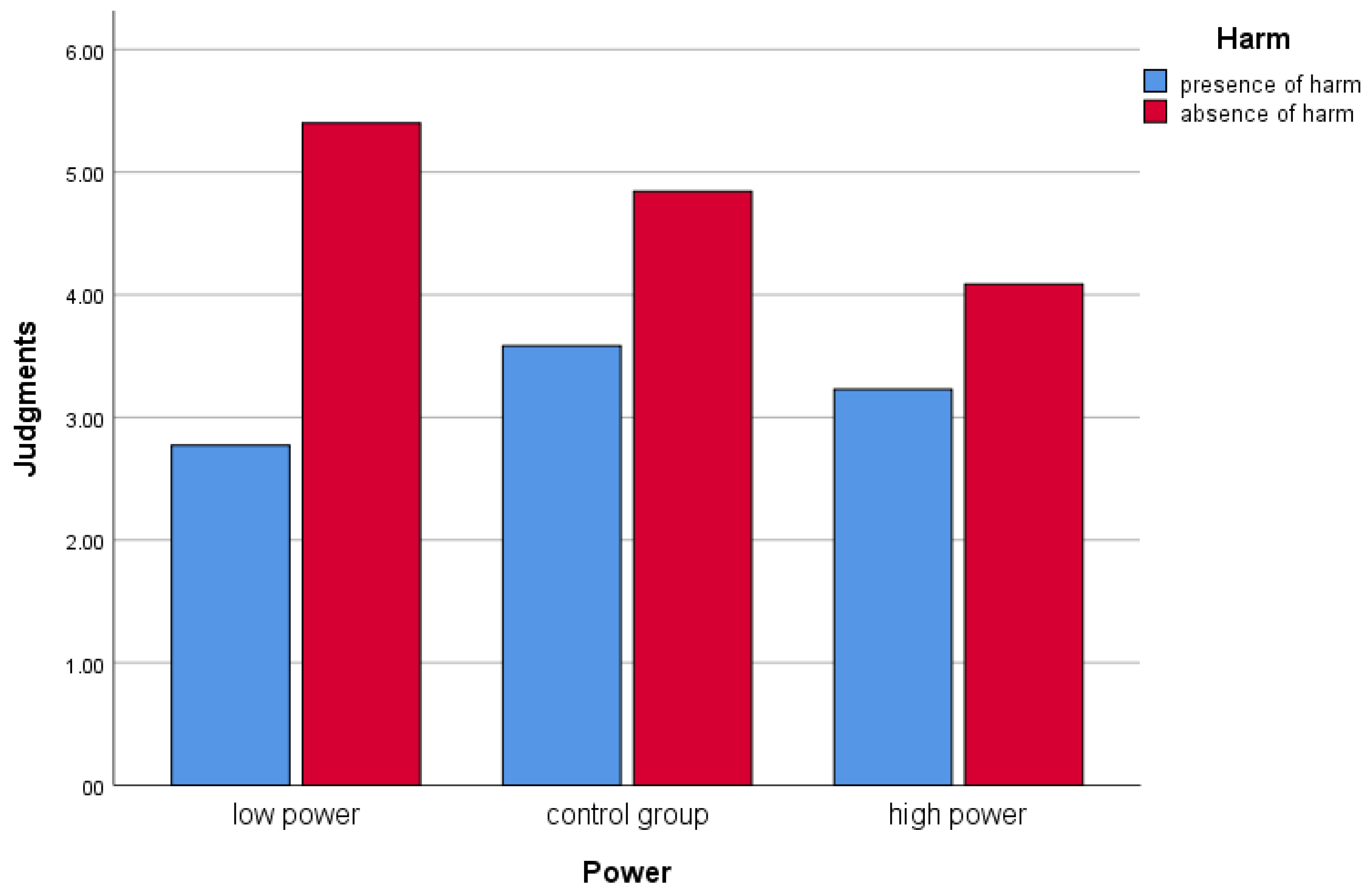 Socsci 13 00256 g002