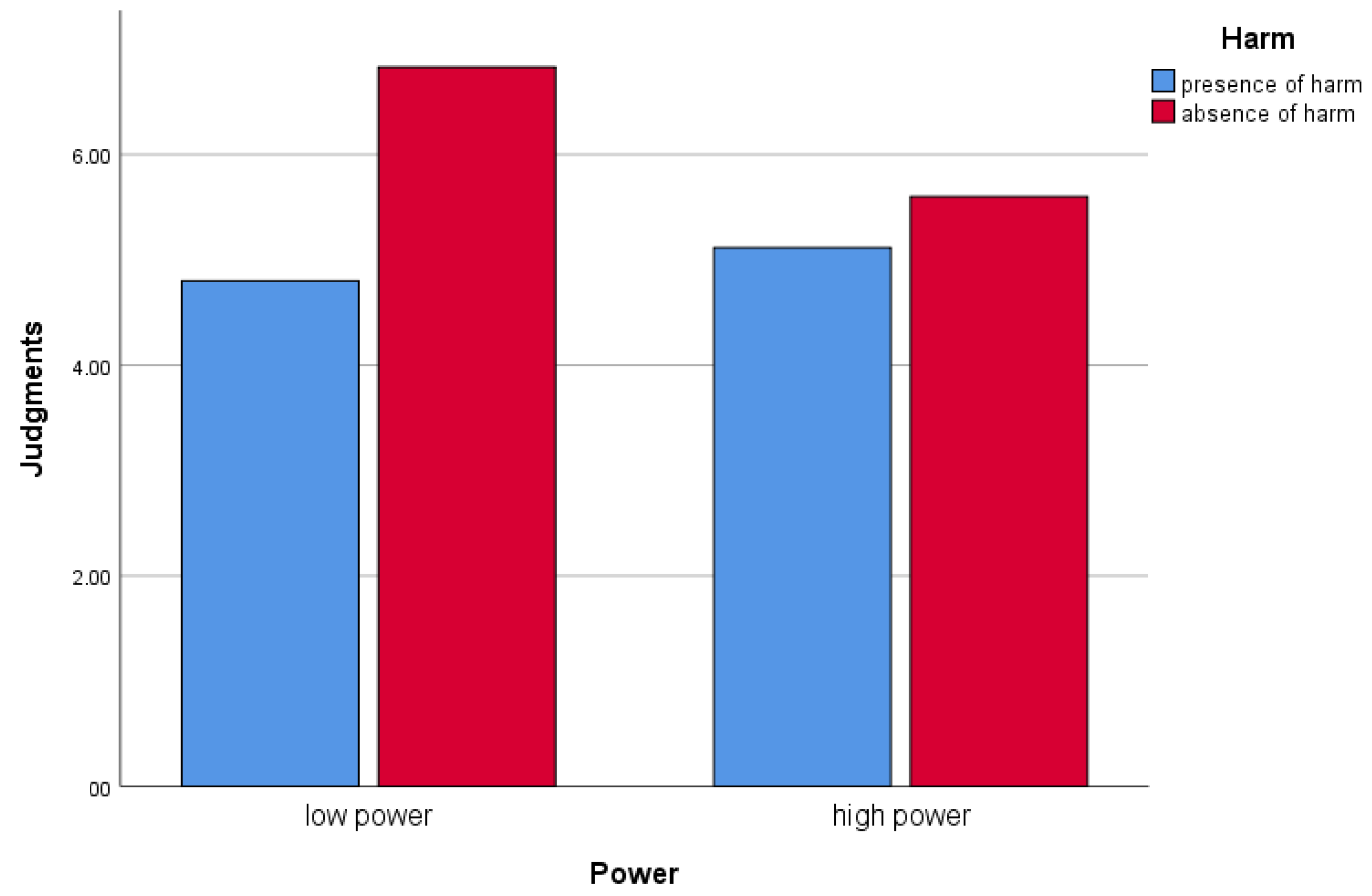 Socsci 13 00256 g003