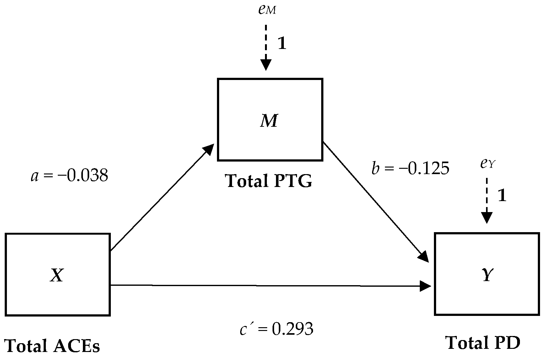 Socsci 13 00262 g001