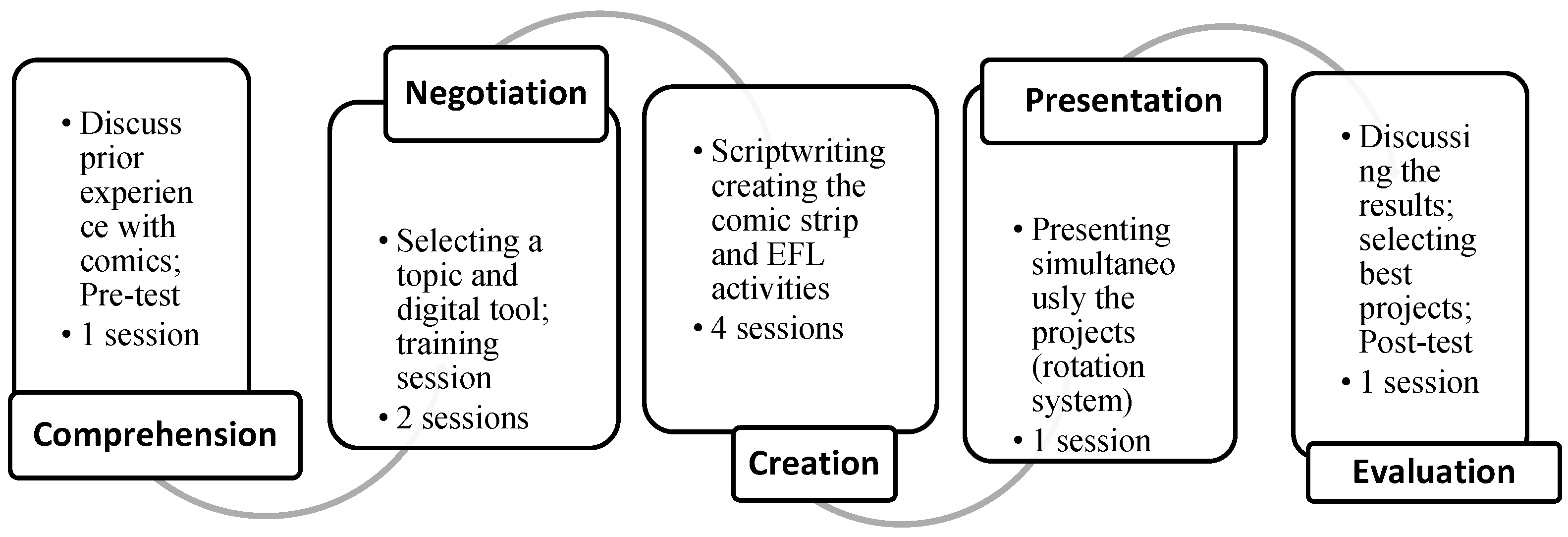 Socsci 13 00272 g001