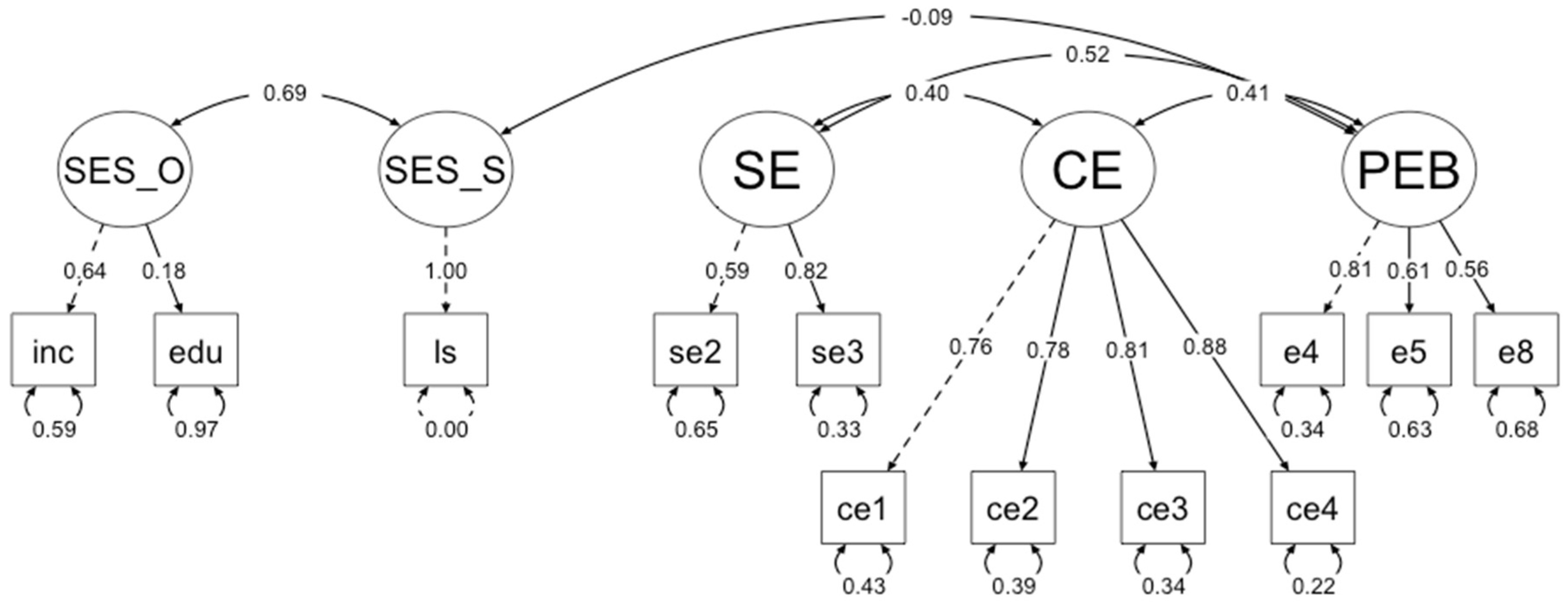 Socsci 13 00273 g001
