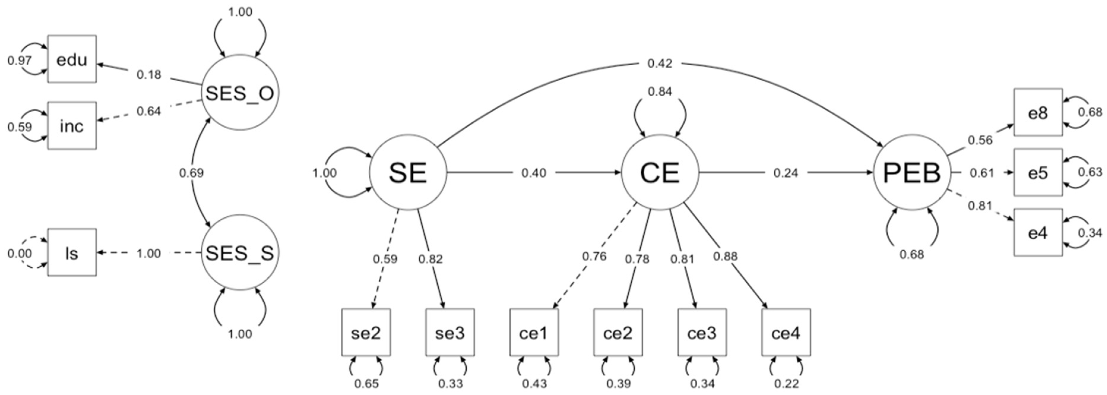 Socsci 13 00273 g002