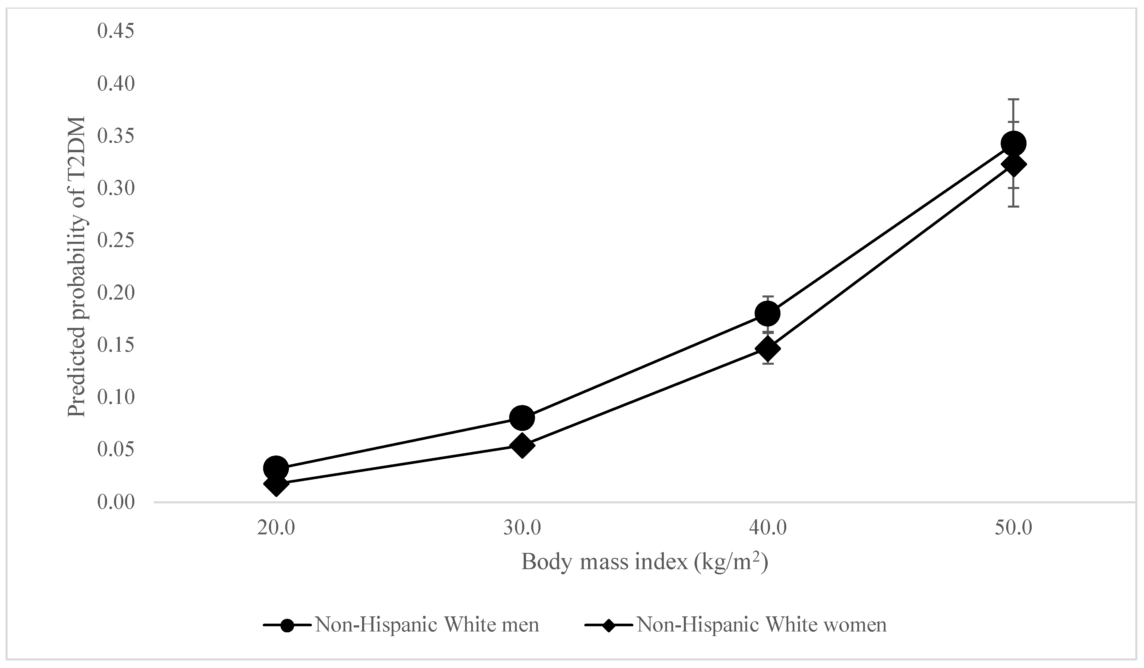Socsci 13 00276 g001