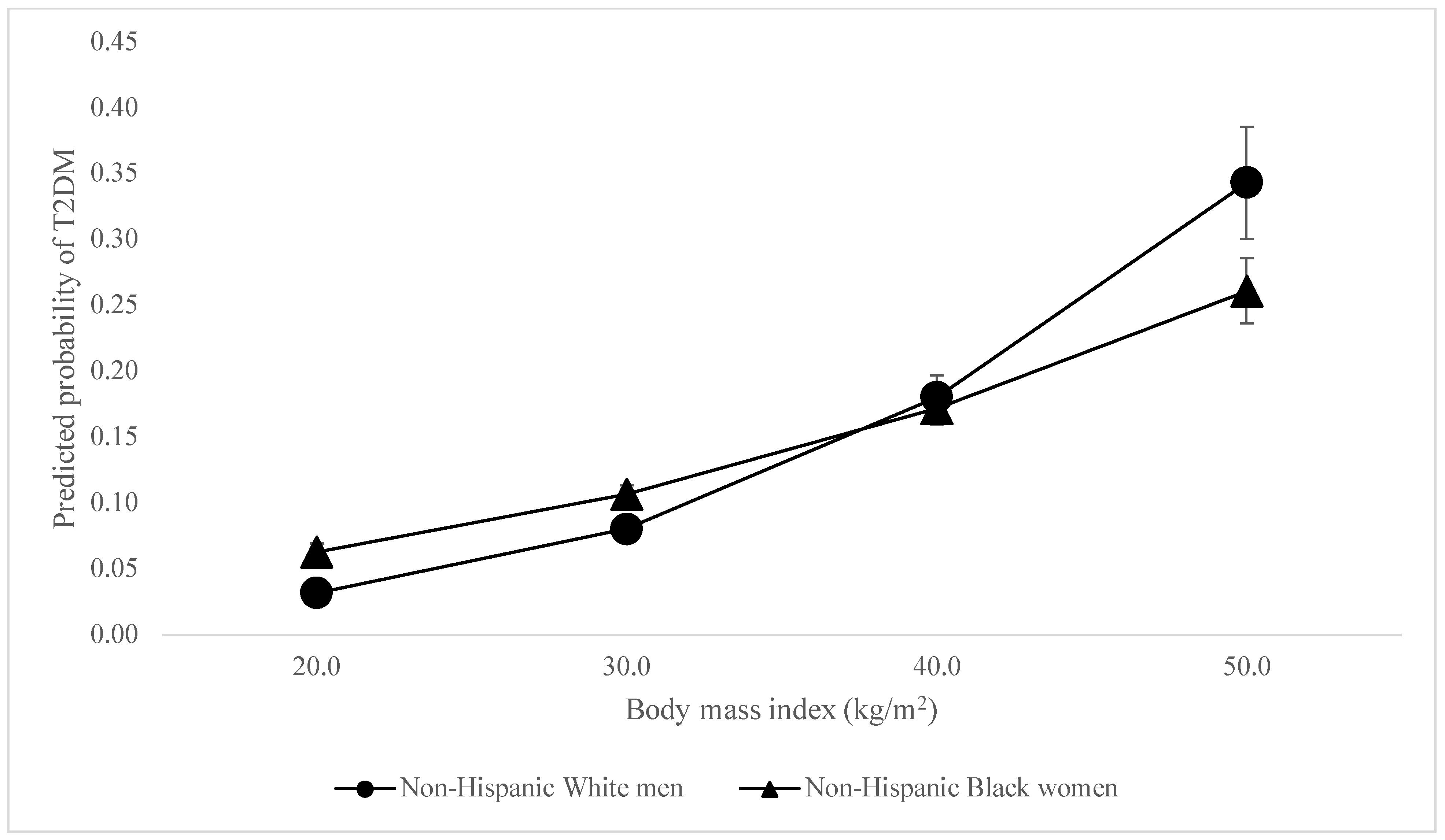 Socsci 13 00276 g003