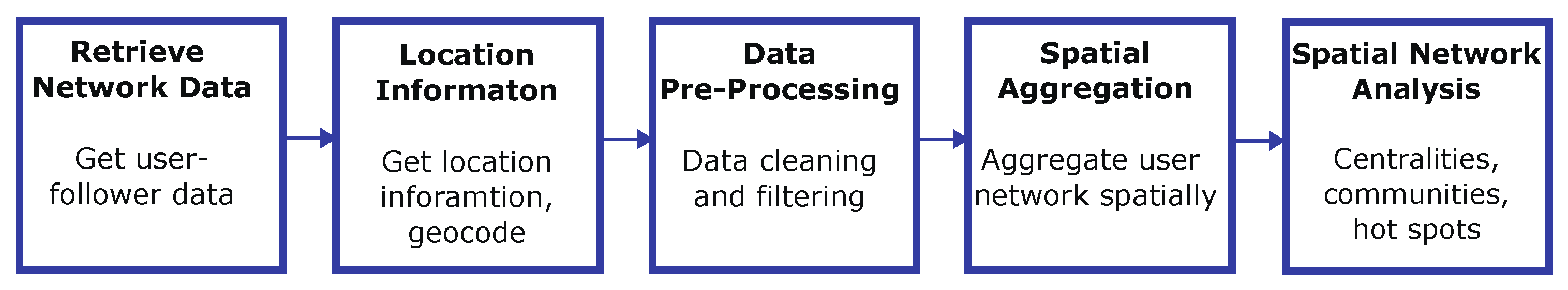 Socsci 13 00282 g001