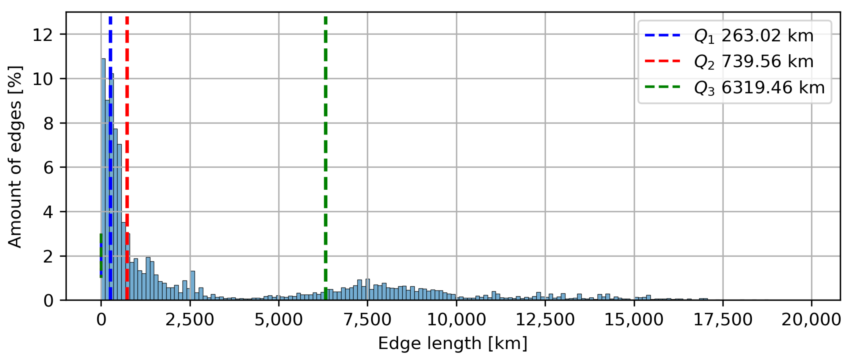 Socsci 13 00282 g003
