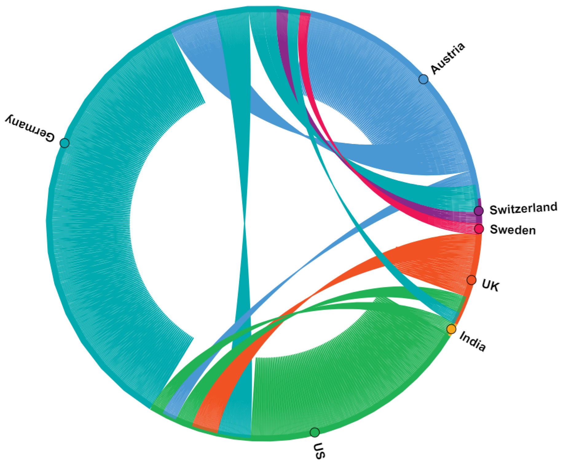 Socsci 13 00282 g004