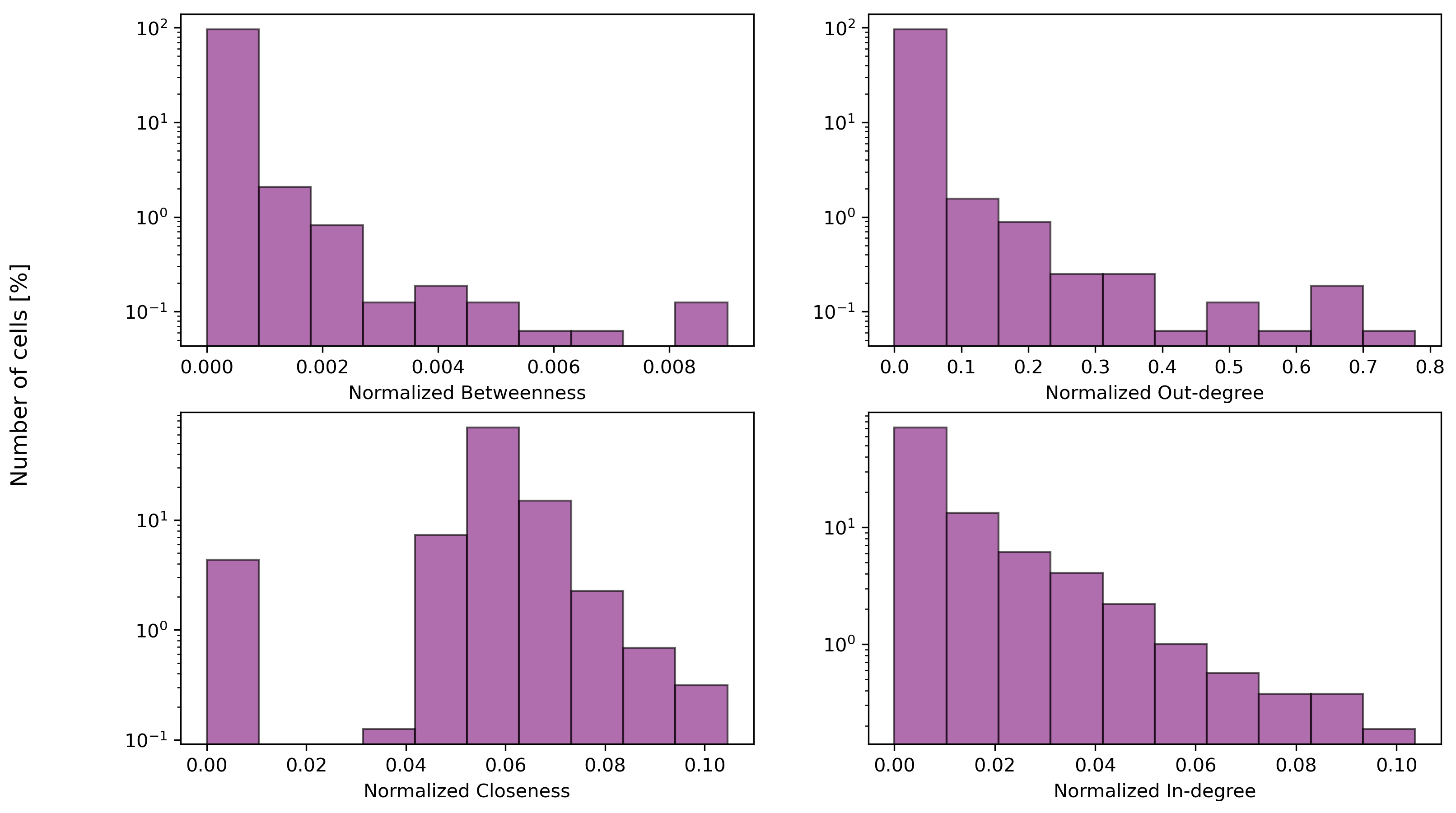 Socsci 13 00282 g005