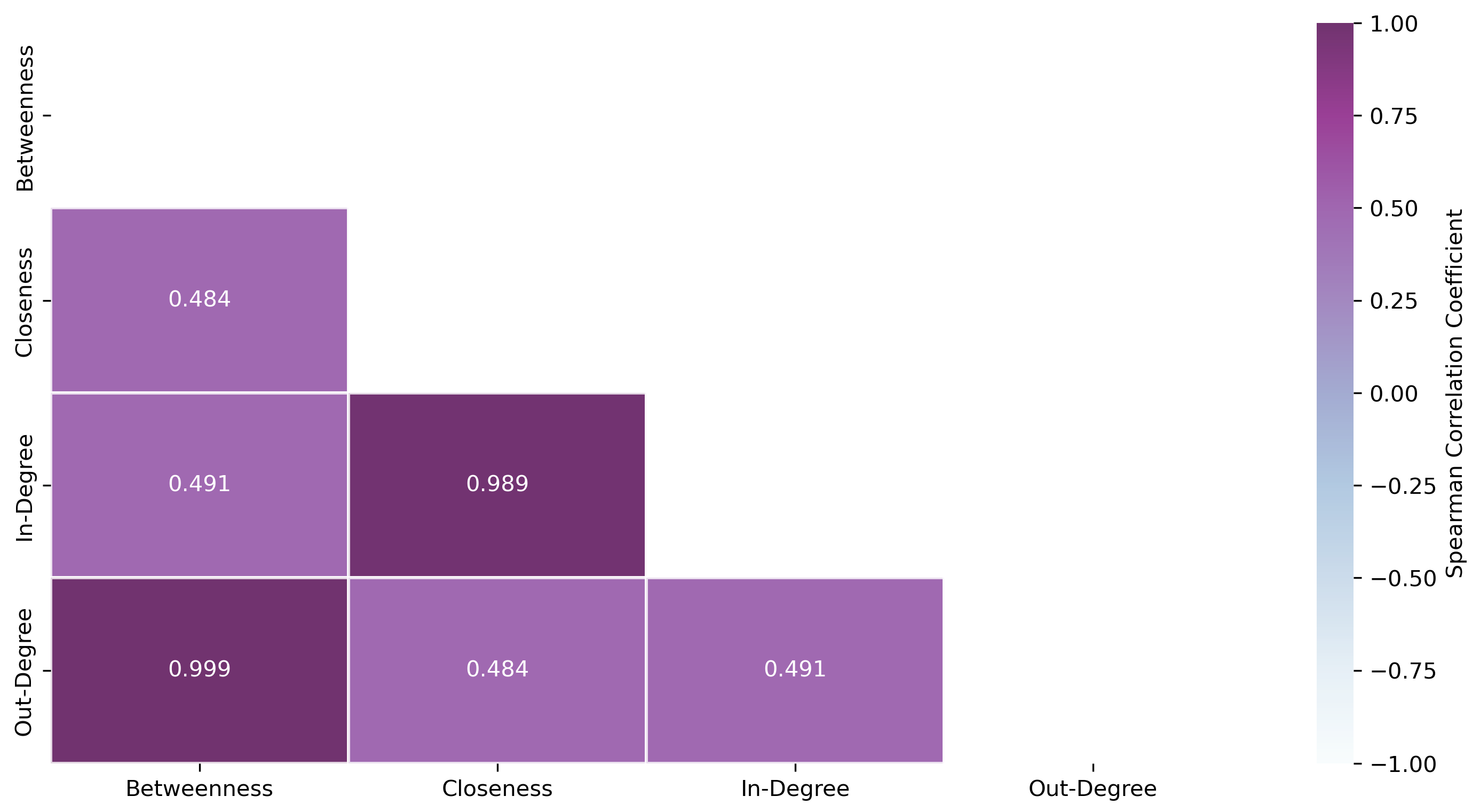 Socsci 13 00282 g006