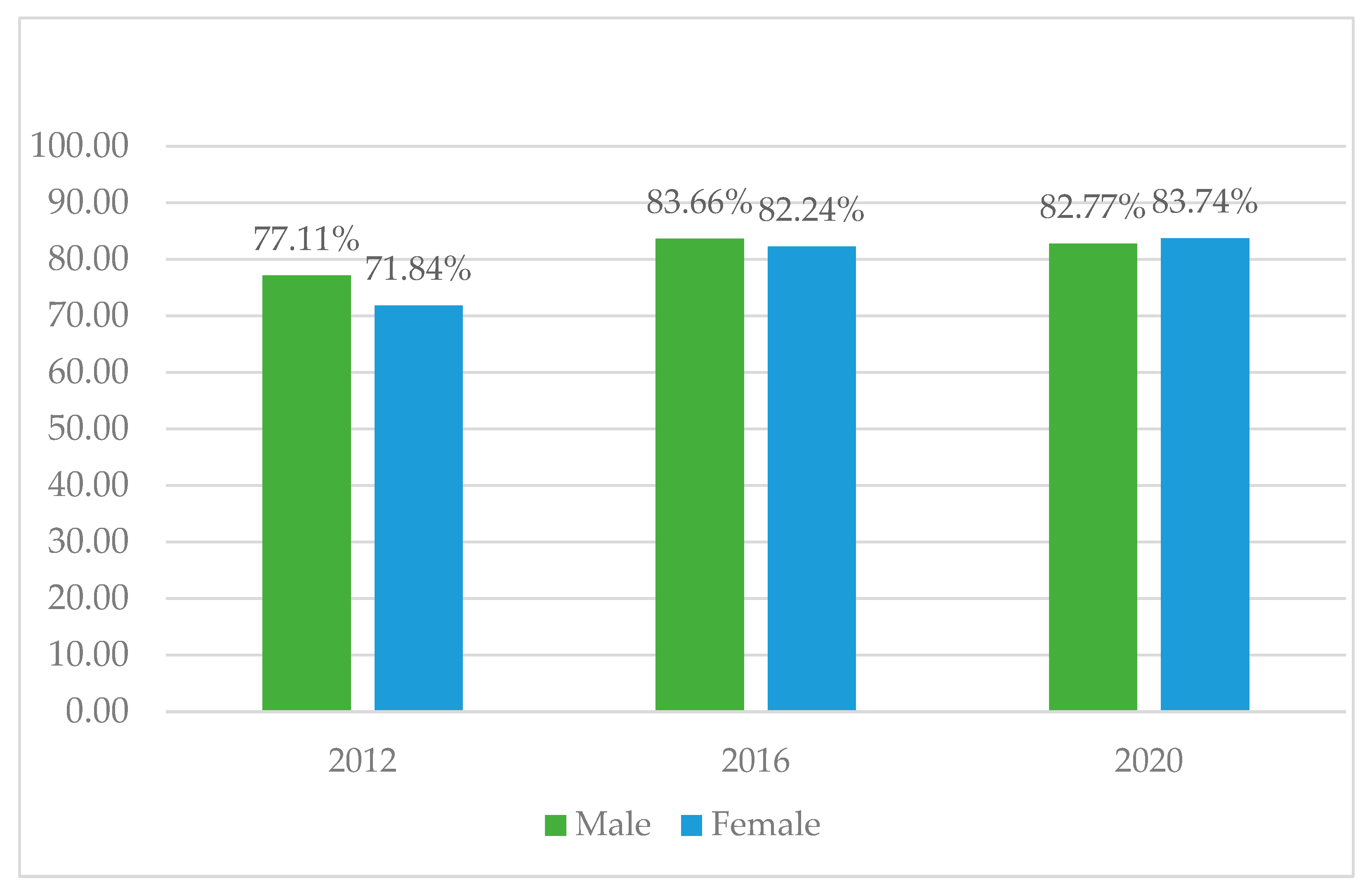 Socsci 13 00293 g002