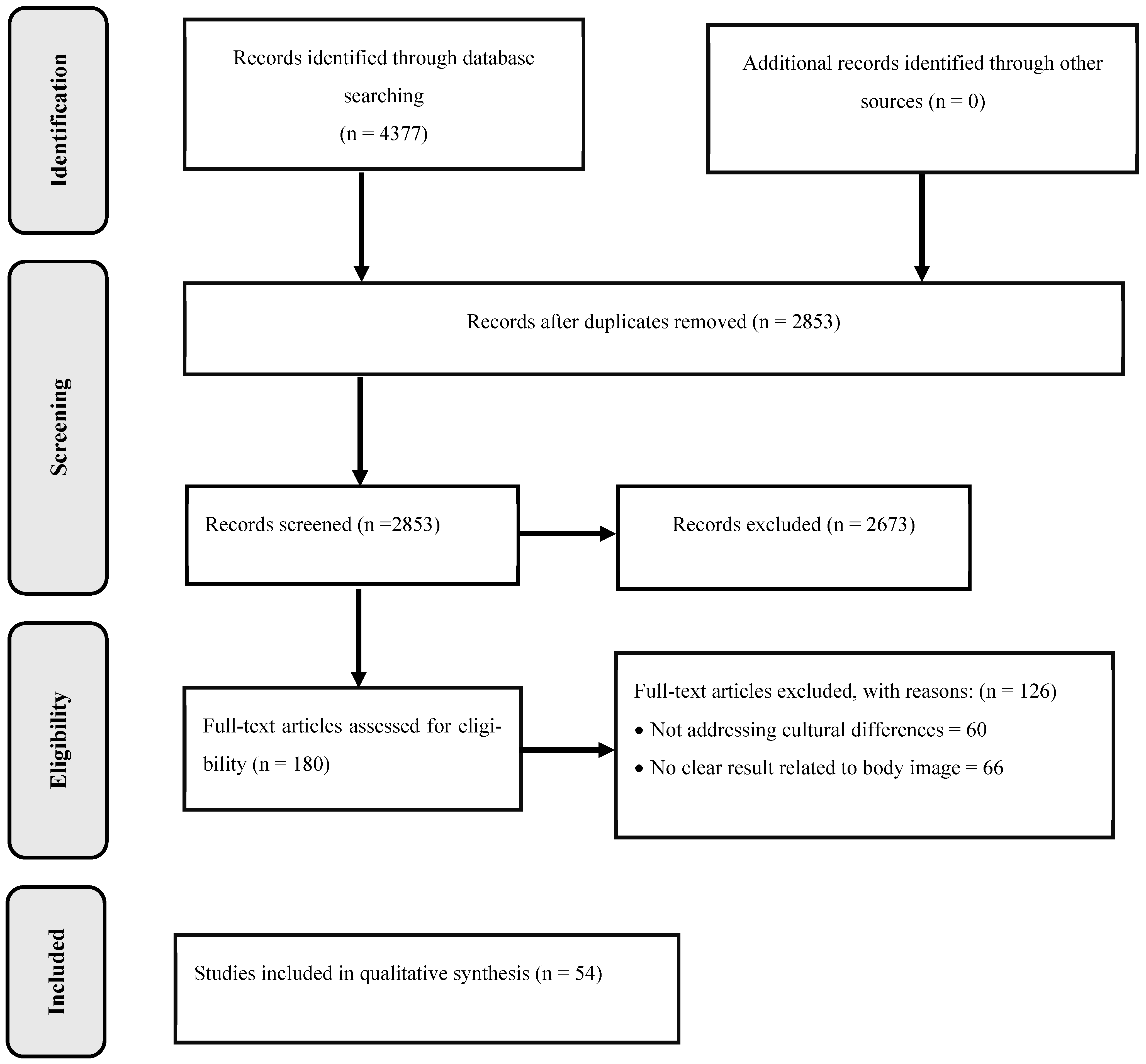 Socsci 13 00305 g001